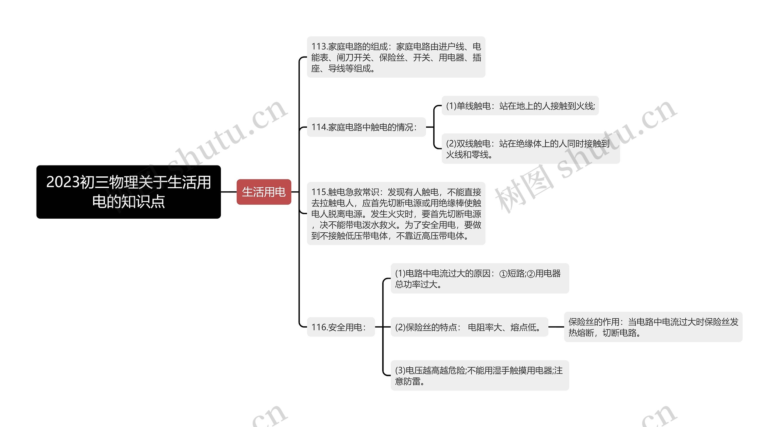 2023初三物理关于生活用电的知识点