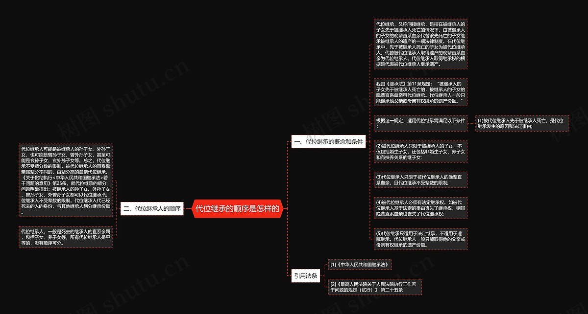 代位继承的顺序是怎样的思维导图_编号c2103927-TreeMind树图