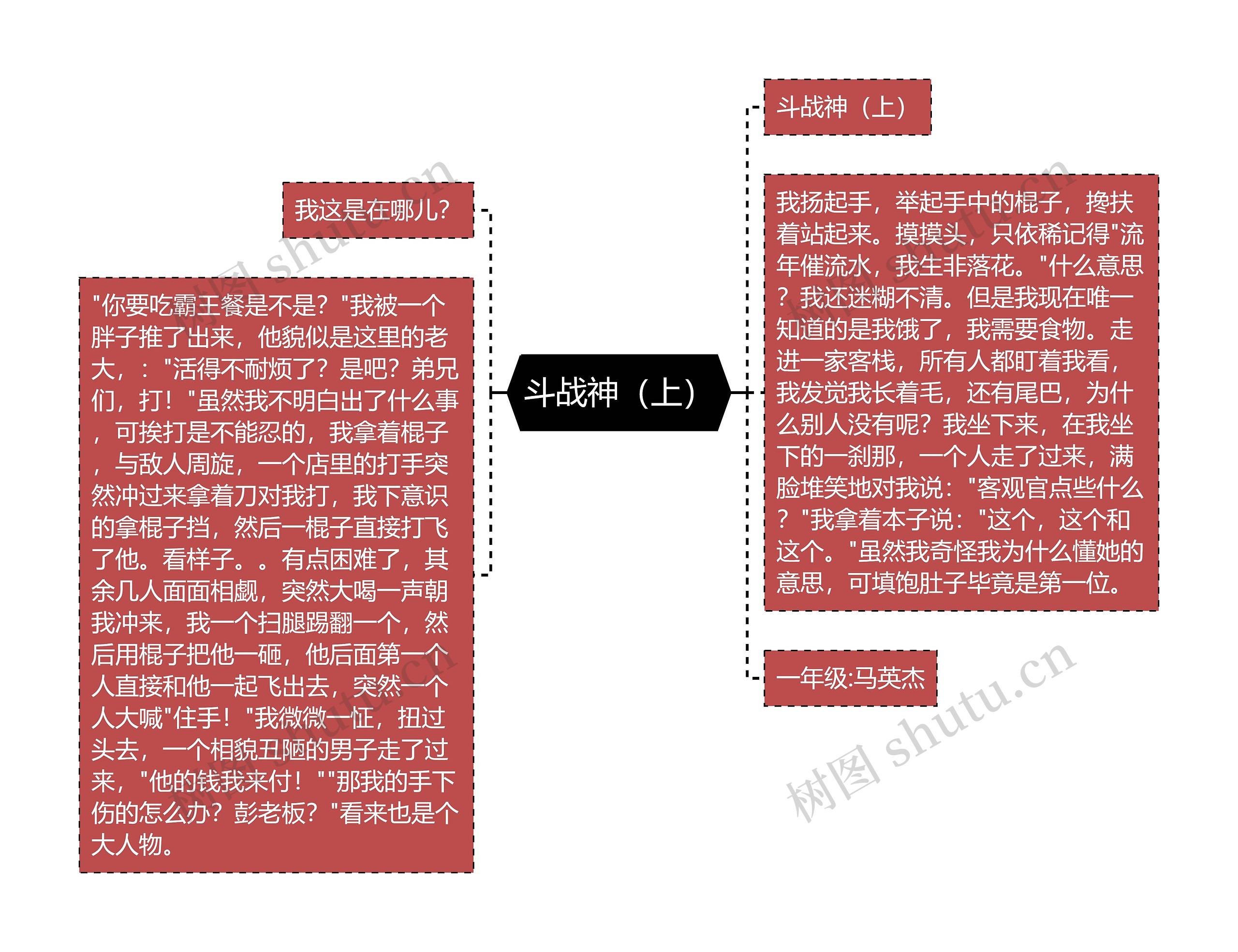 斗战神（上）思维导图