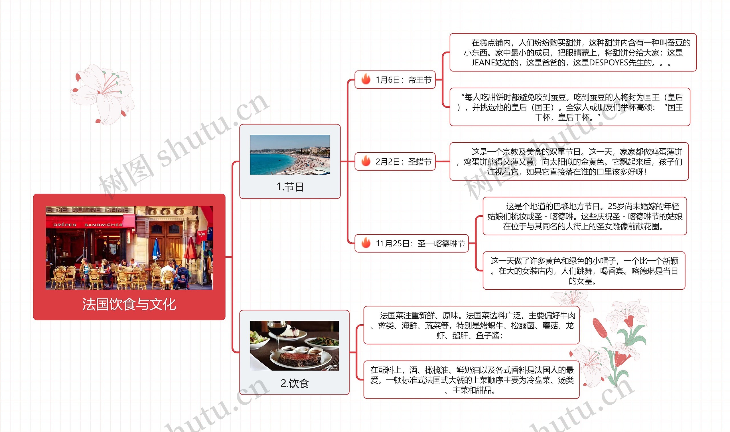 法国饮食与文化