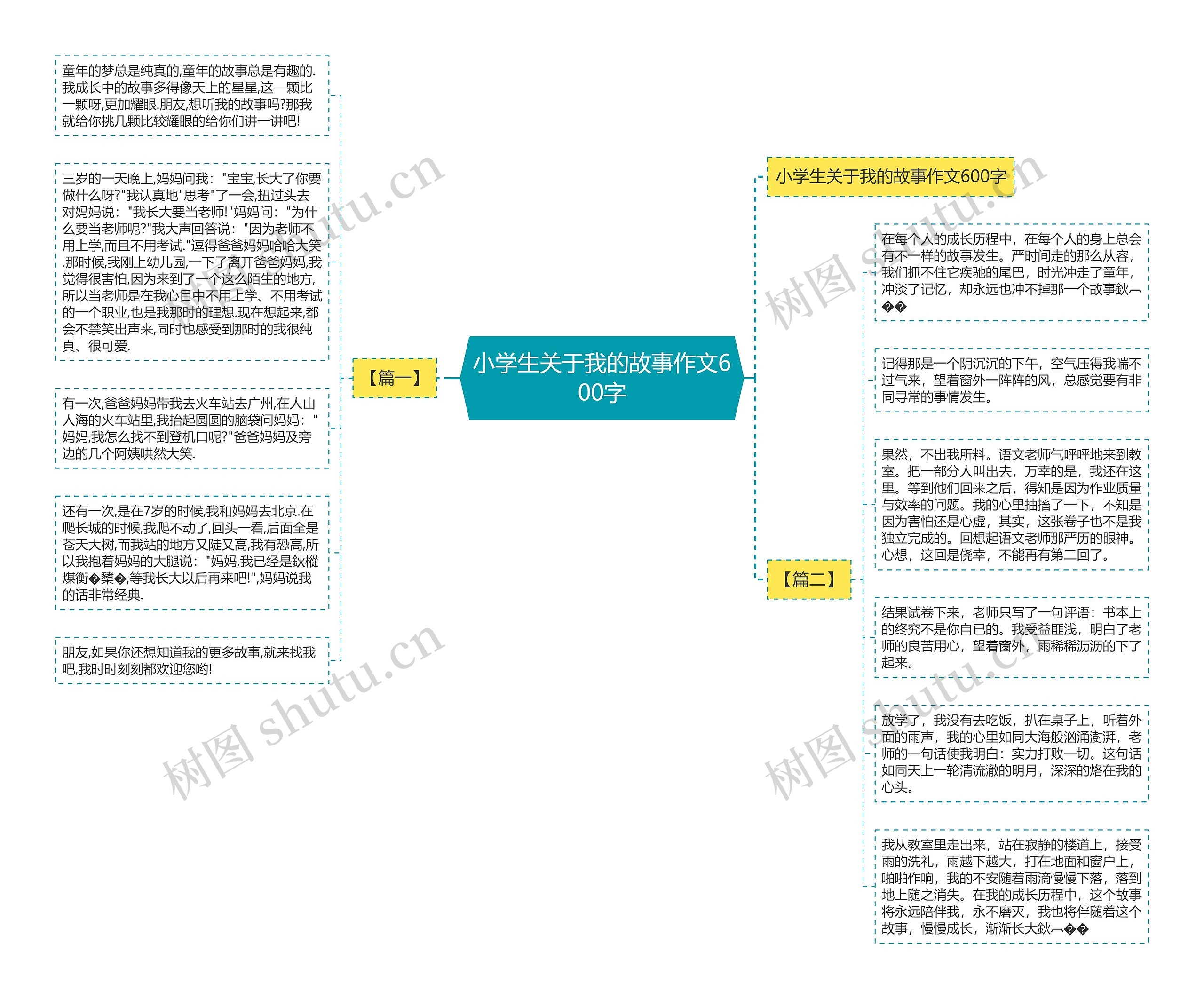 小学生关于我的故事作文600字思维导图