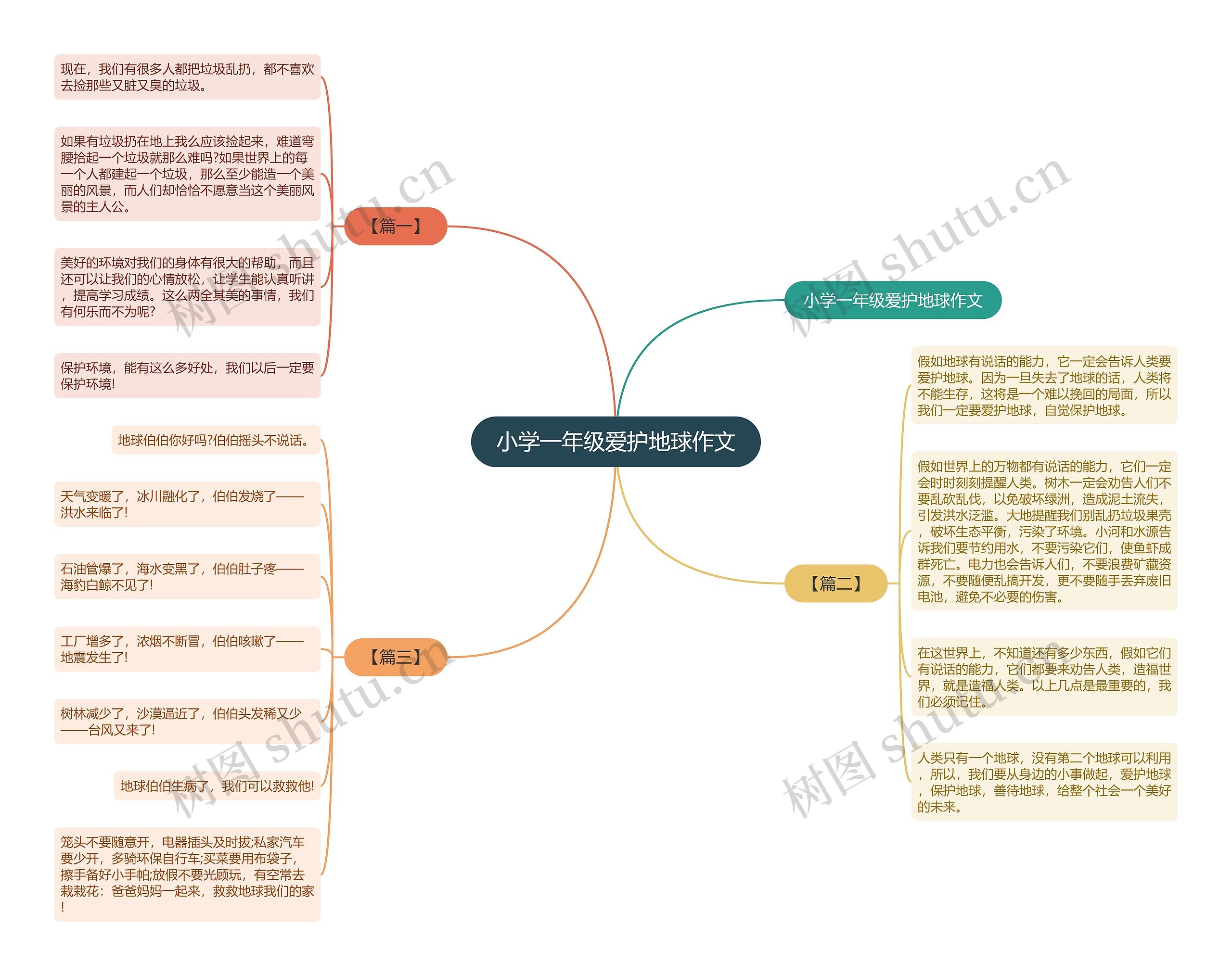 小学一年级爱护地球作文