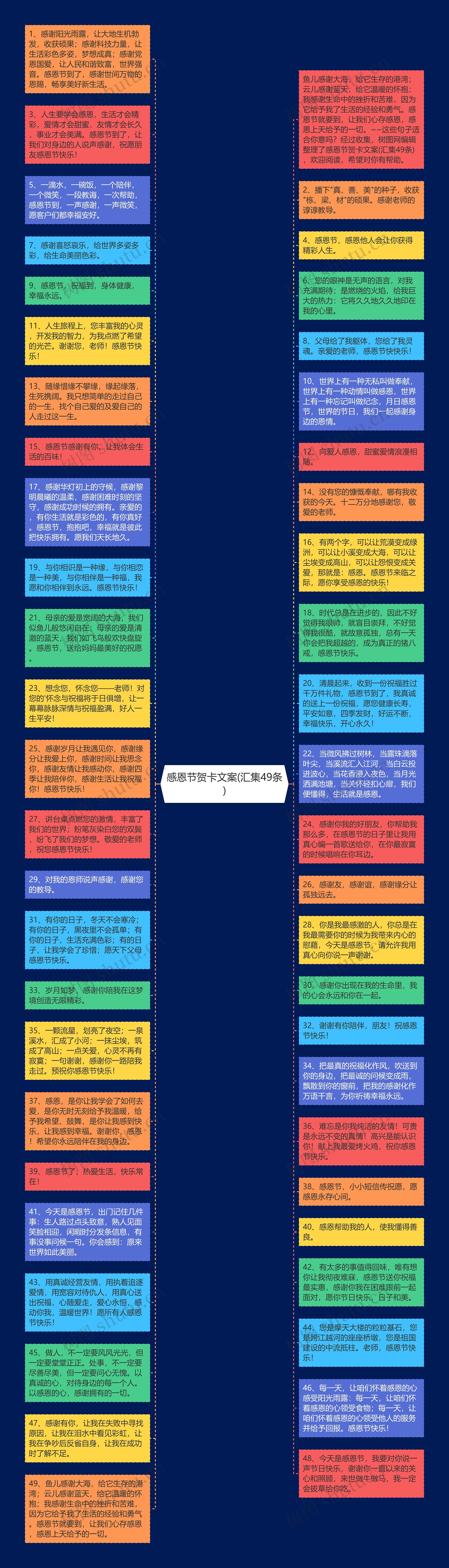 感恩节贺卡文案(汇集49条)思维导图