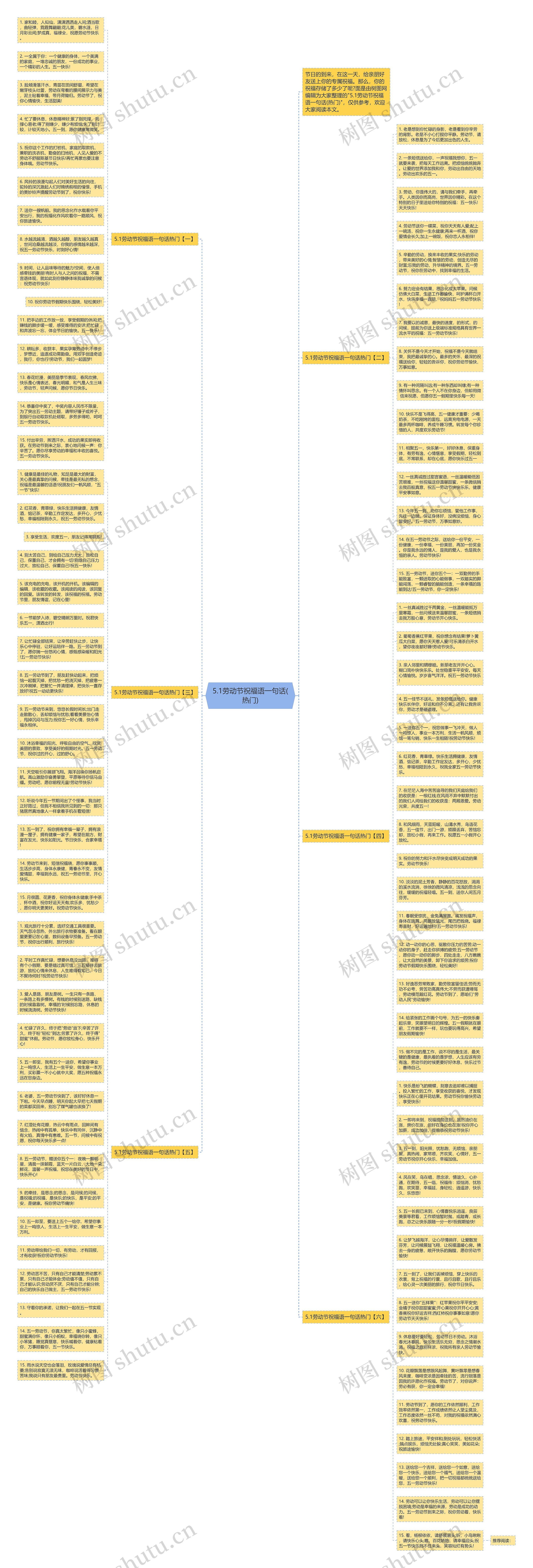 5.1劳动节祝福语一句话(热门)思维导图