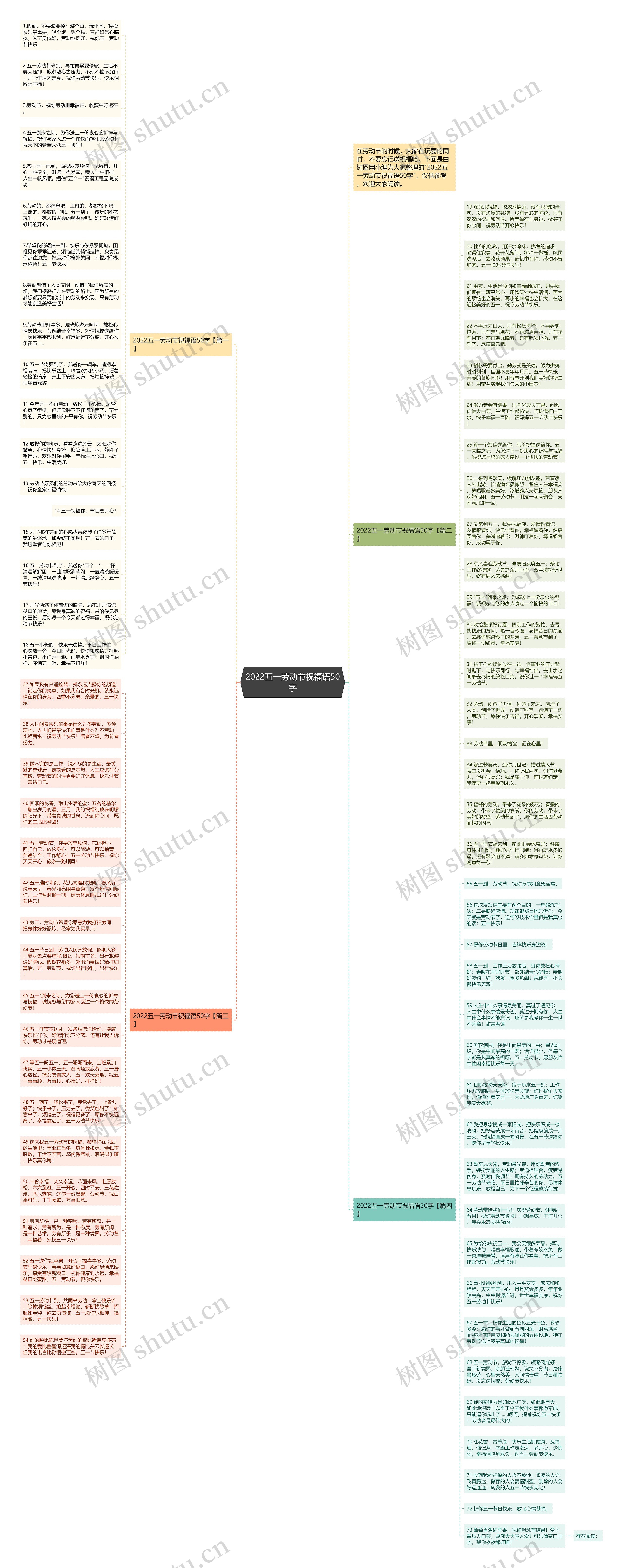 2022五一劳动节祝福语50字思维导图