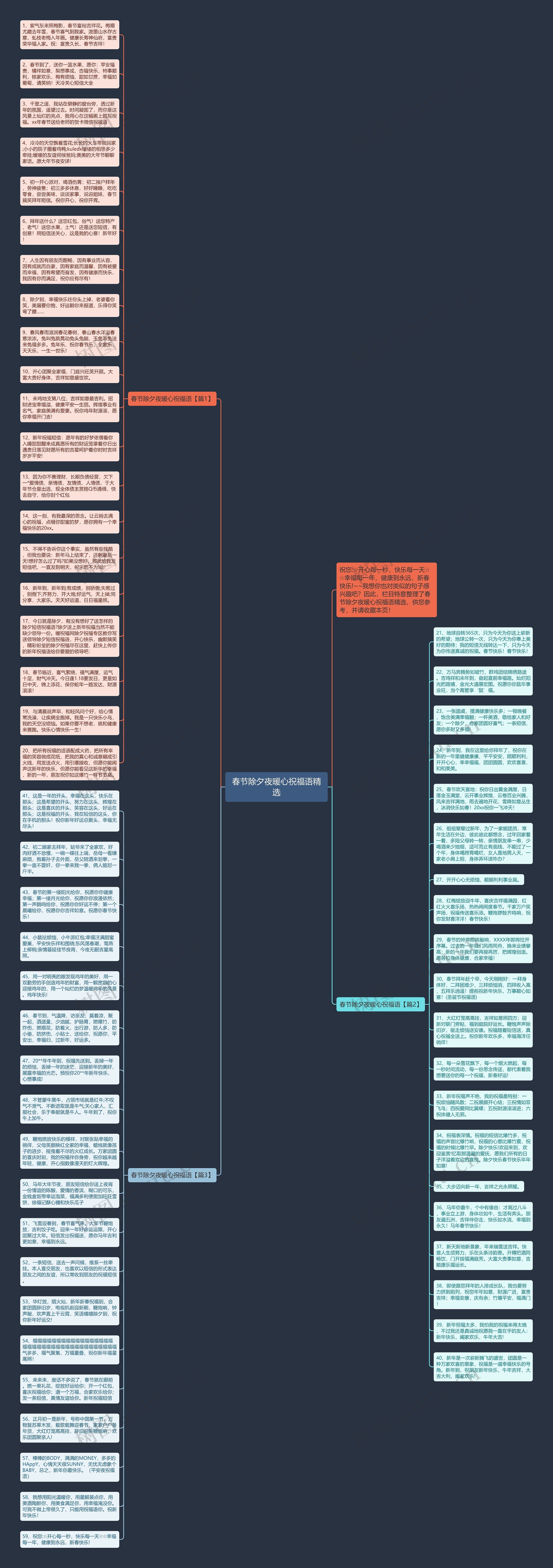 春节除夕夜暖心祝福语精选思维导图