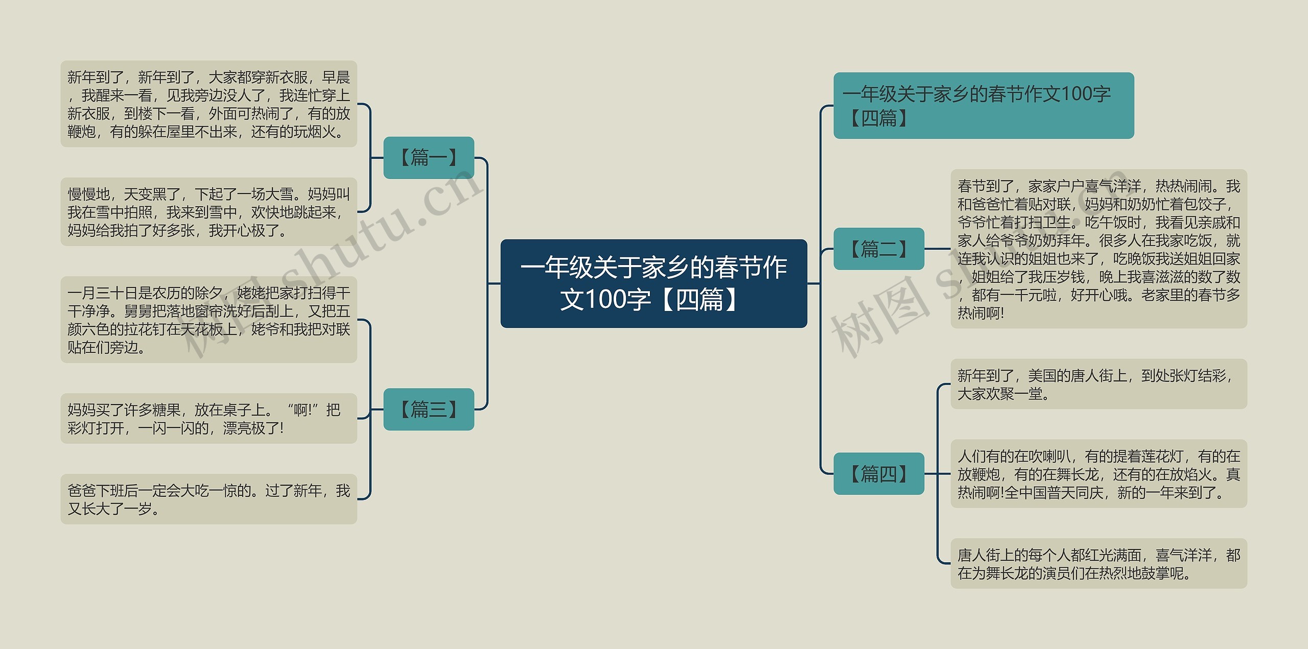 一年级关于家乡的春节作文100字【四篇】