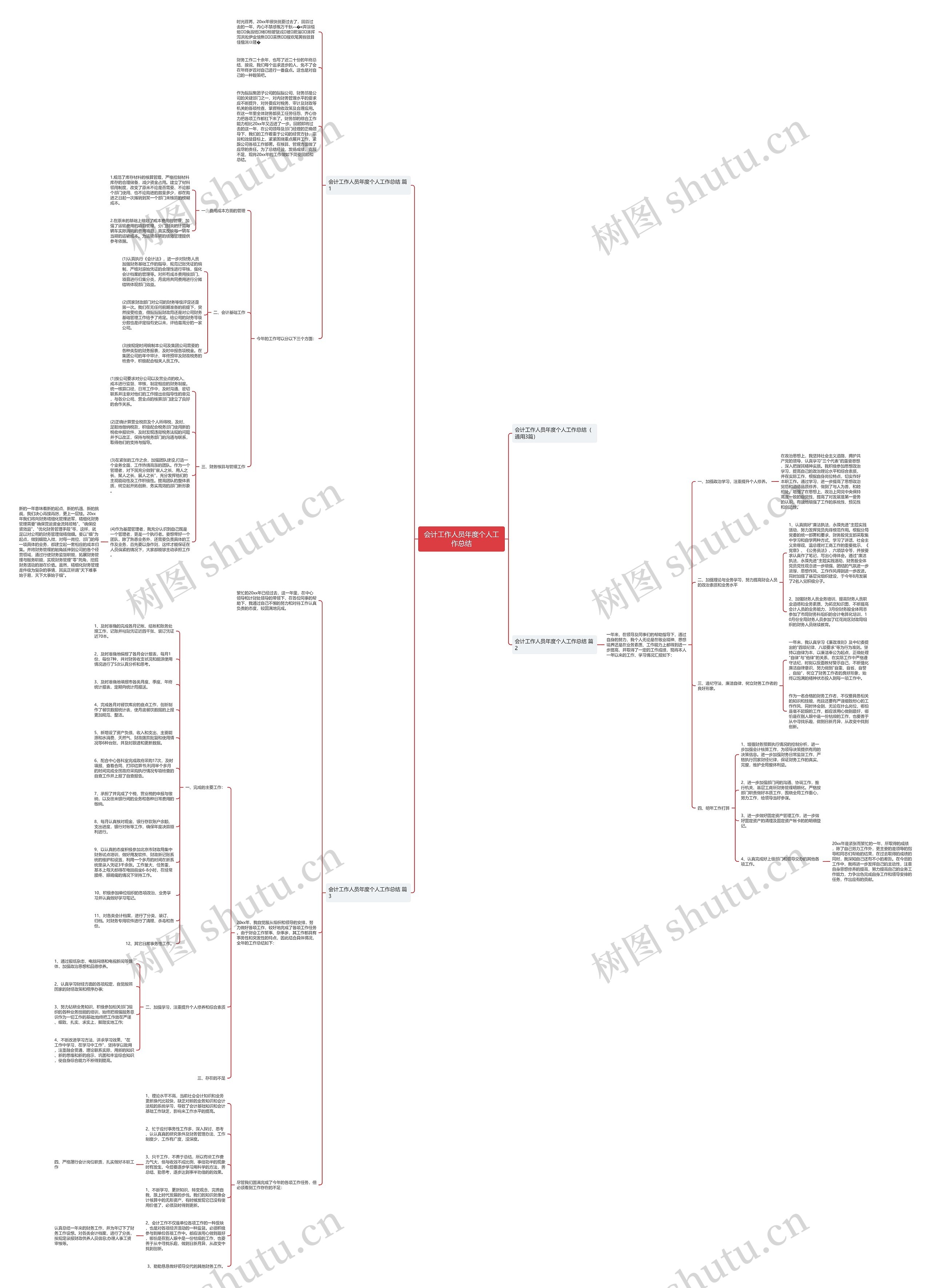 会计工作人员年度个人工作总结思维导图高清图 会计工作人员年度个人工作总结思维导图
