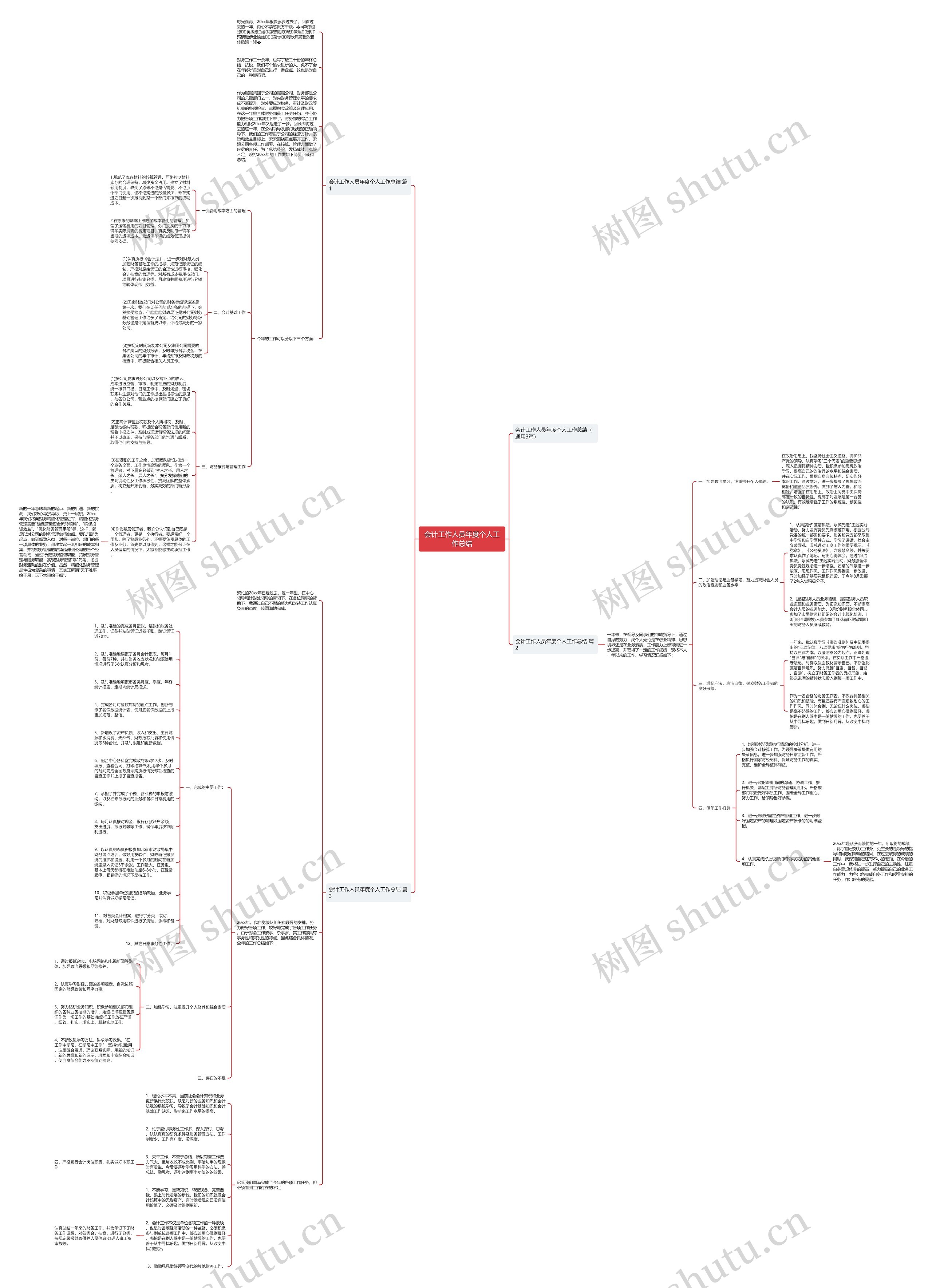 会计工作人员年度个人工作总结思维导图