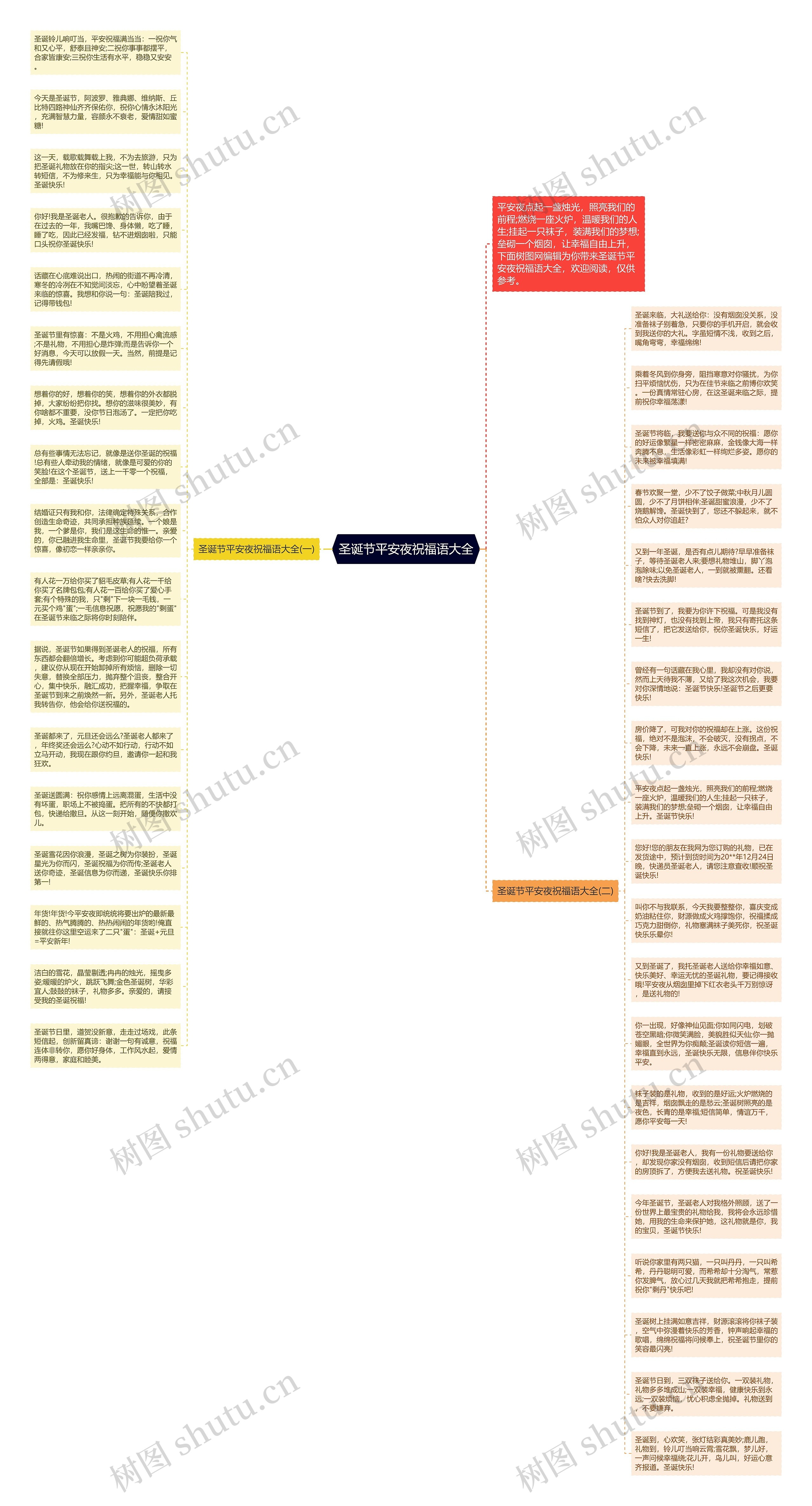 圣诞节平安夜祝福语大全思维导图