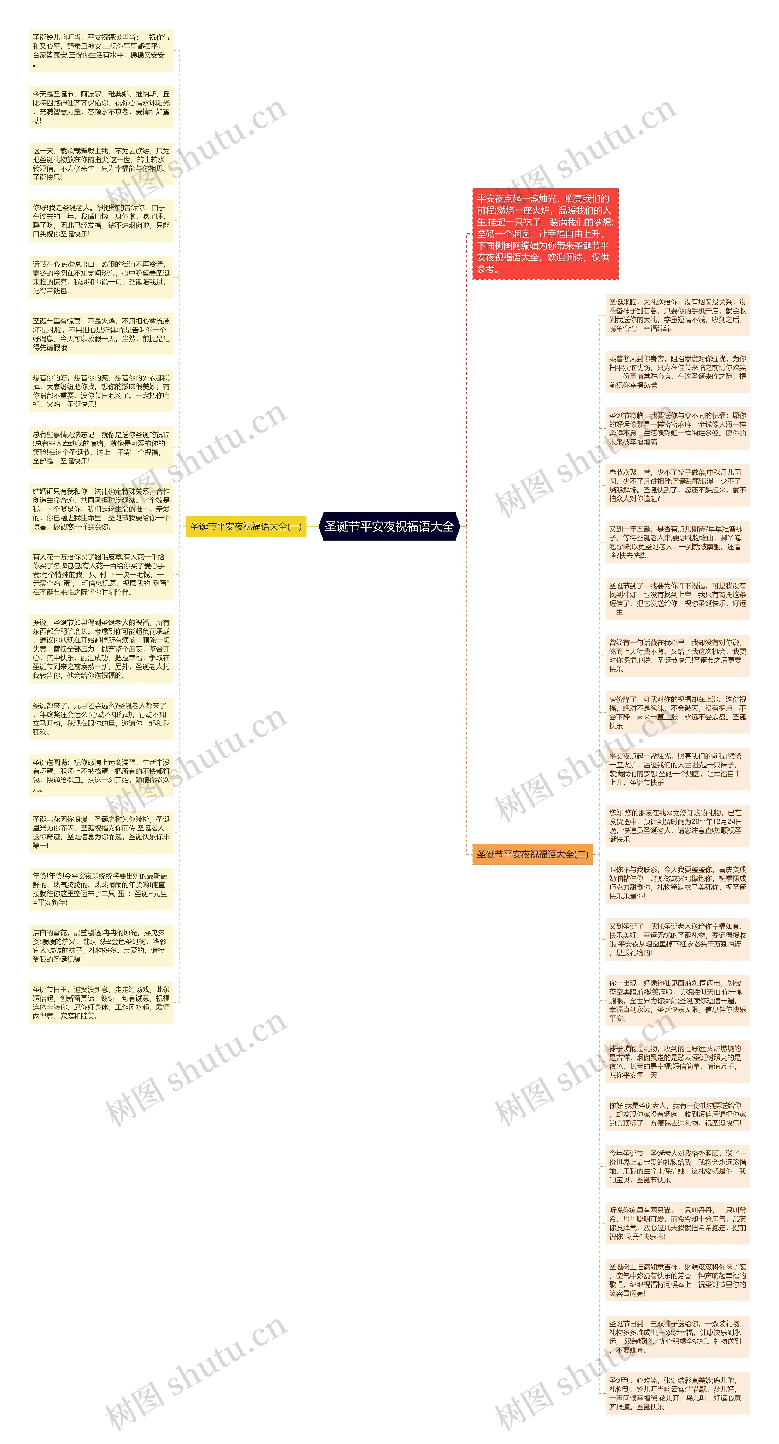 圣诞节平安夜祝福语大全思维导图高清图 圣诞节平安夜祝福语大全思维导图
