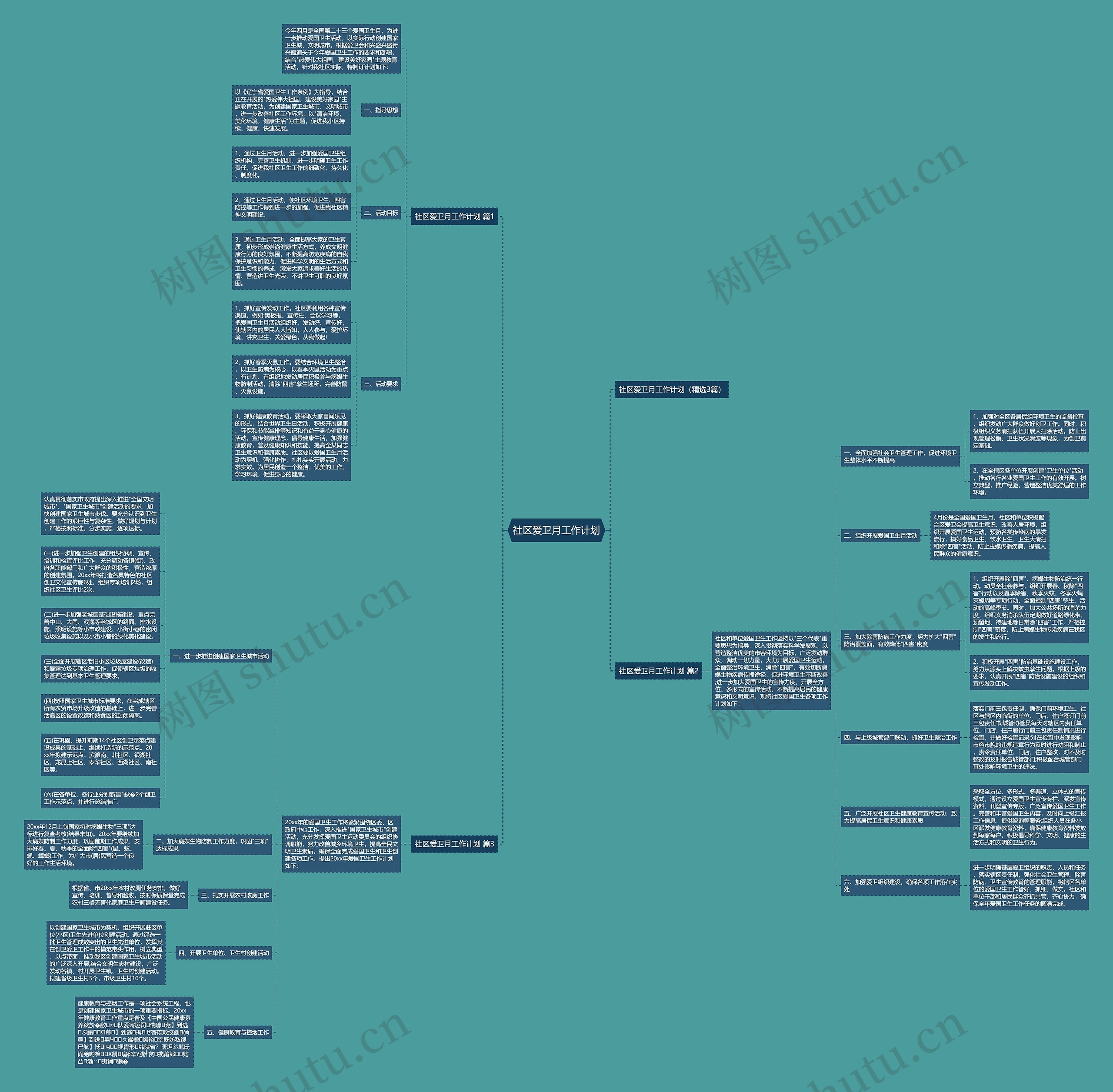 社区爱卫月工作计划思维导图