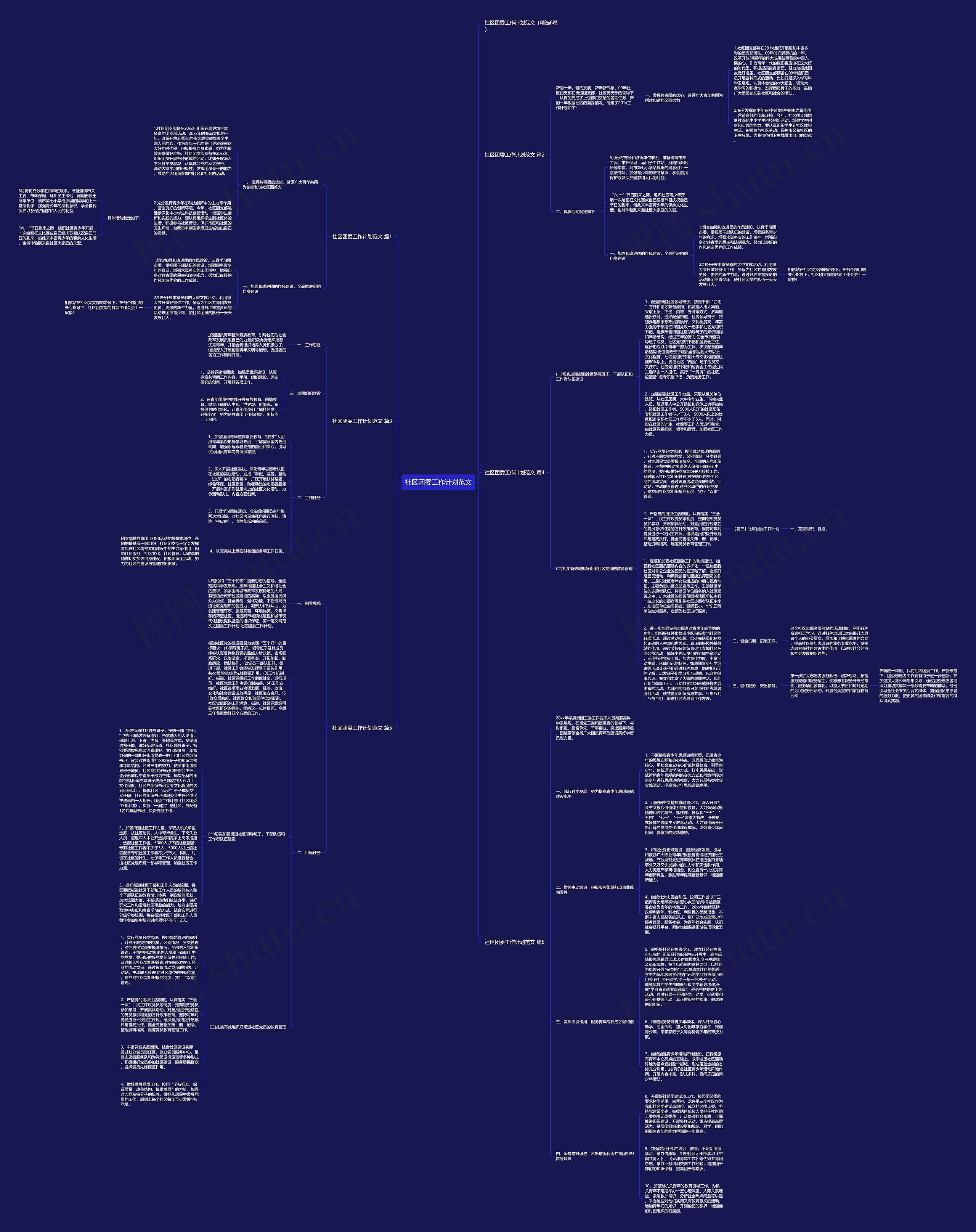 社区团委工作计划范文思维导图