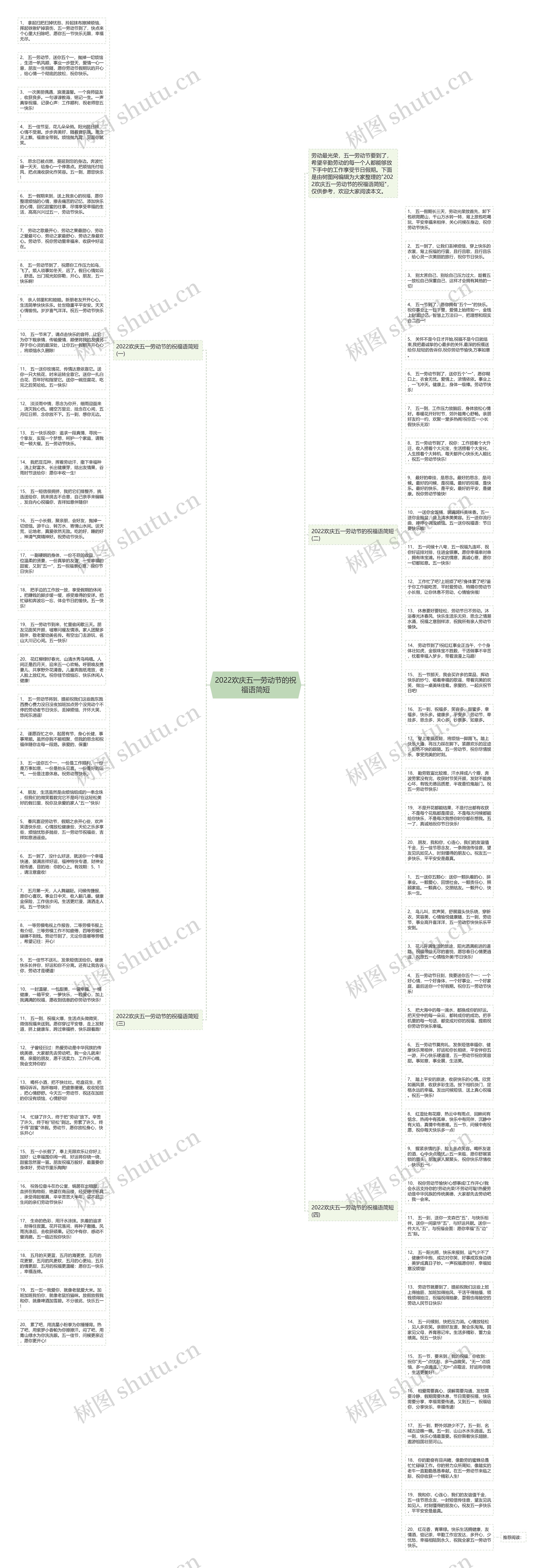 2022欢庆五一劳动节的祝福语简短思维导图