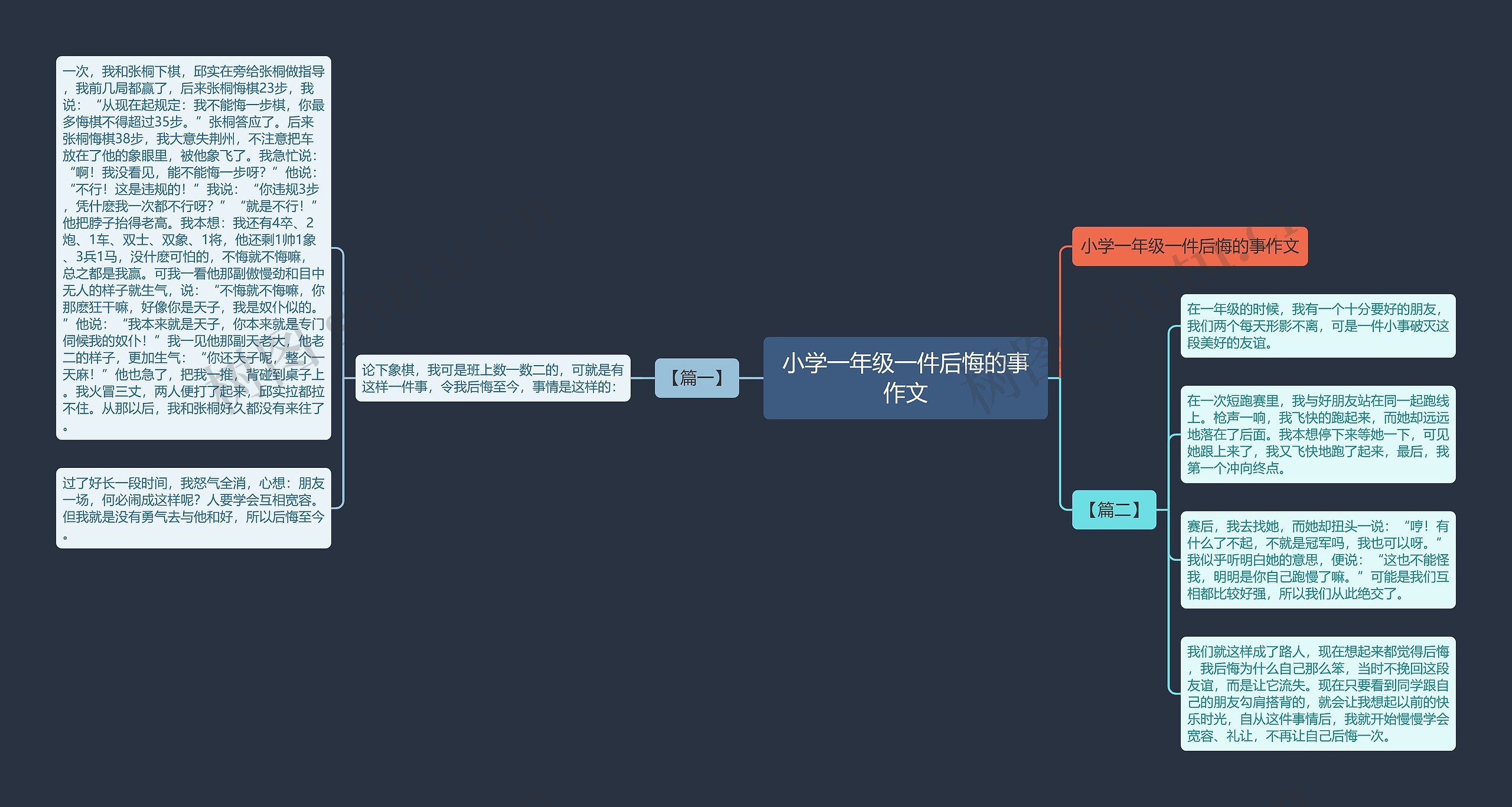 小学一年级一件后悔的事作文思维导图