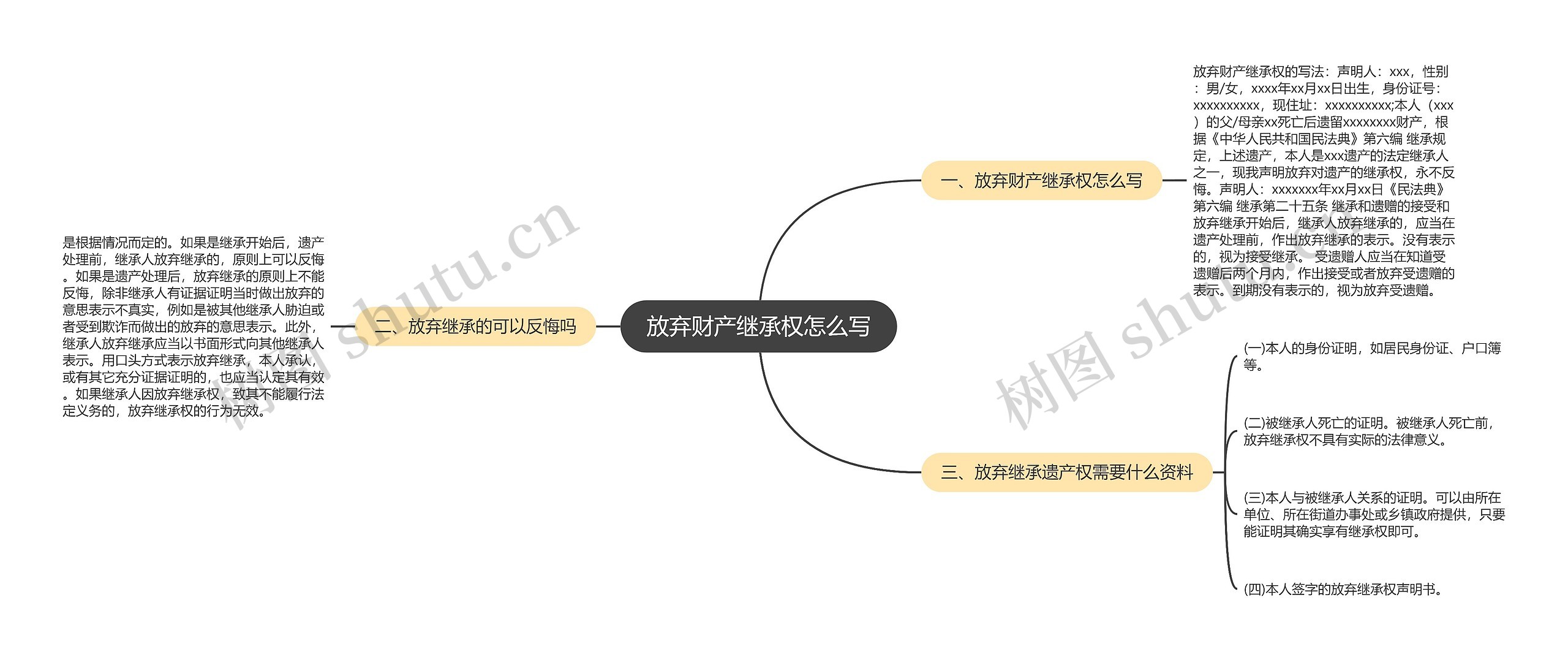 放弃财产继承权怎么写思维导图