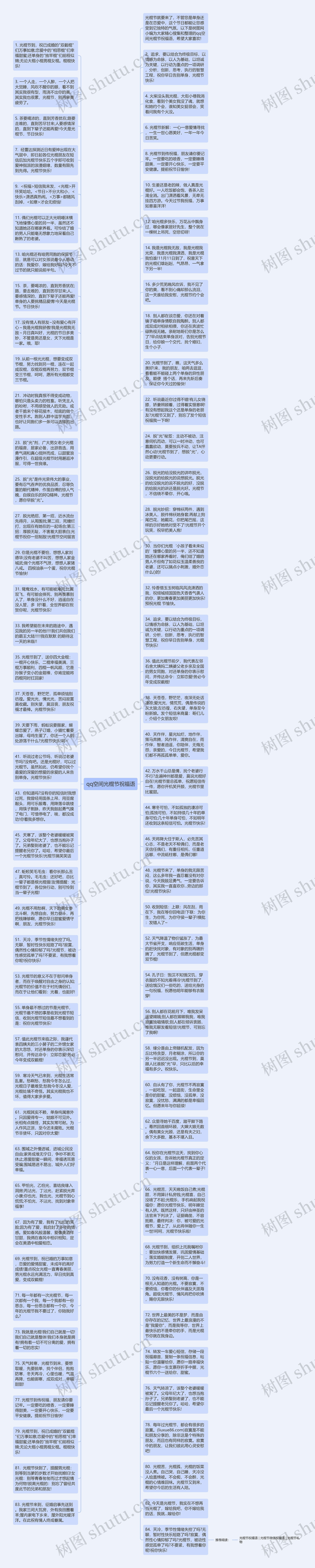 qq空间光棍节祝福语