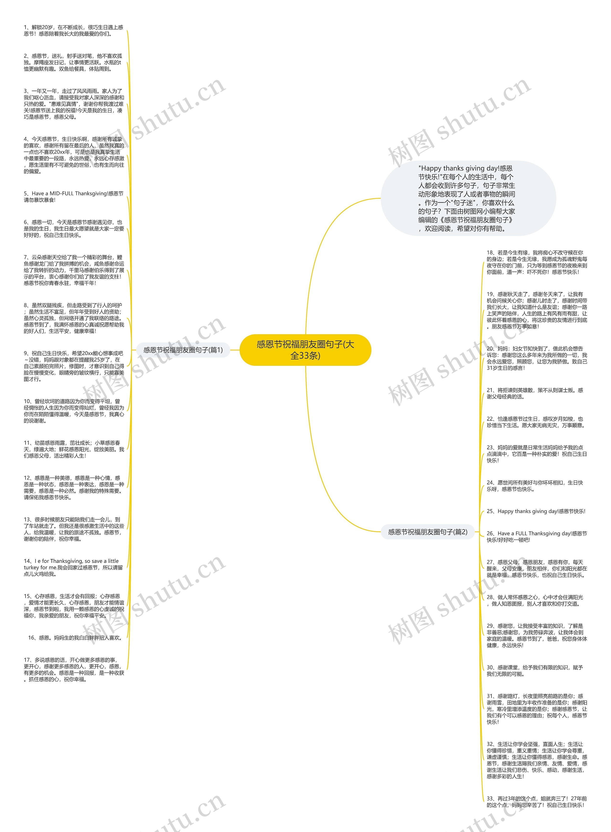 感恩节祝福朋友圈句子(大全33条)思维导图