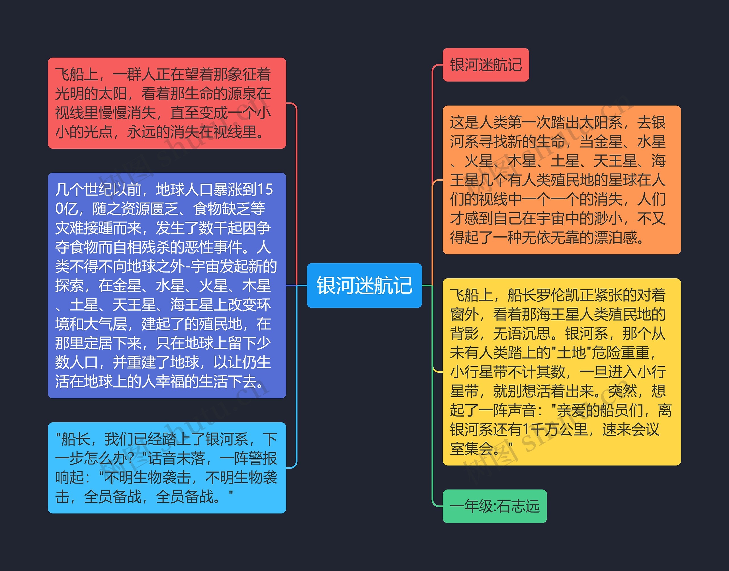 银河迷航记思维导图