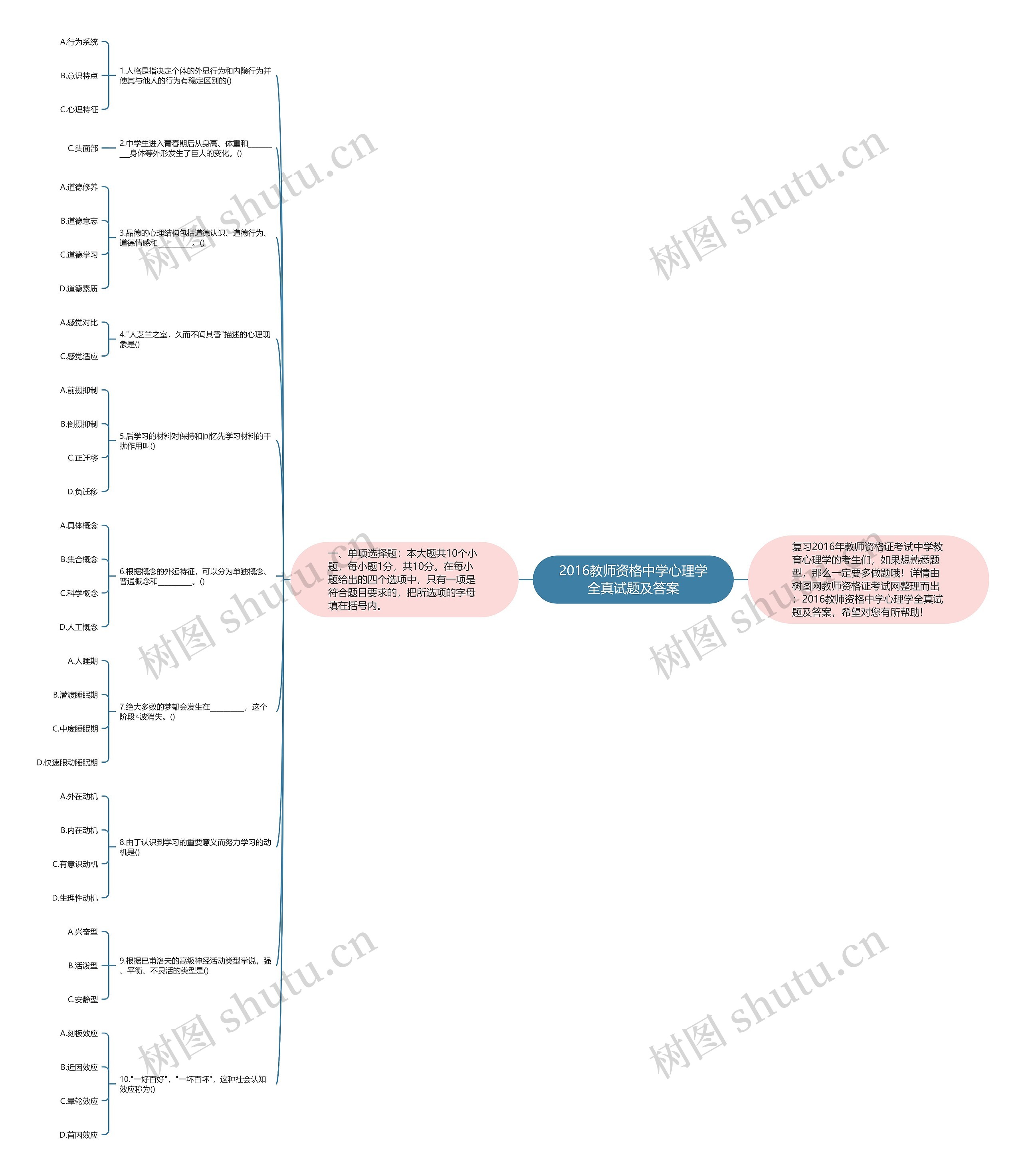 2016教师资格中学心理学全真试题及答案思维导图