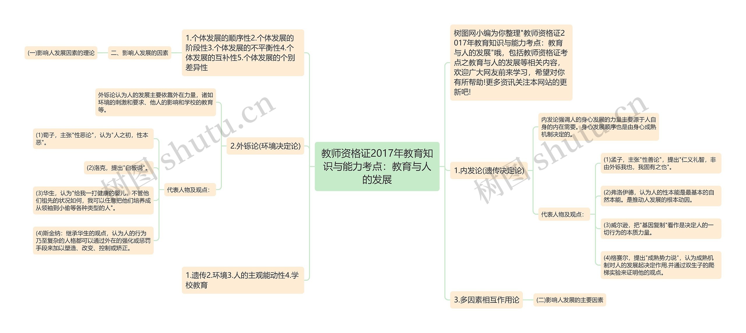 教师资格证2017年教育知识与能力考点：教育与人的发展思维导图