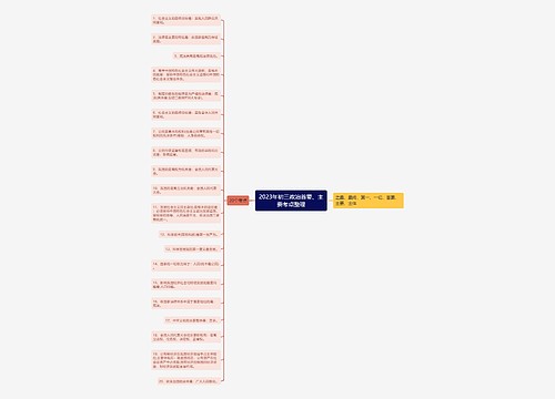 2023年初三政治首要、主要考点整理