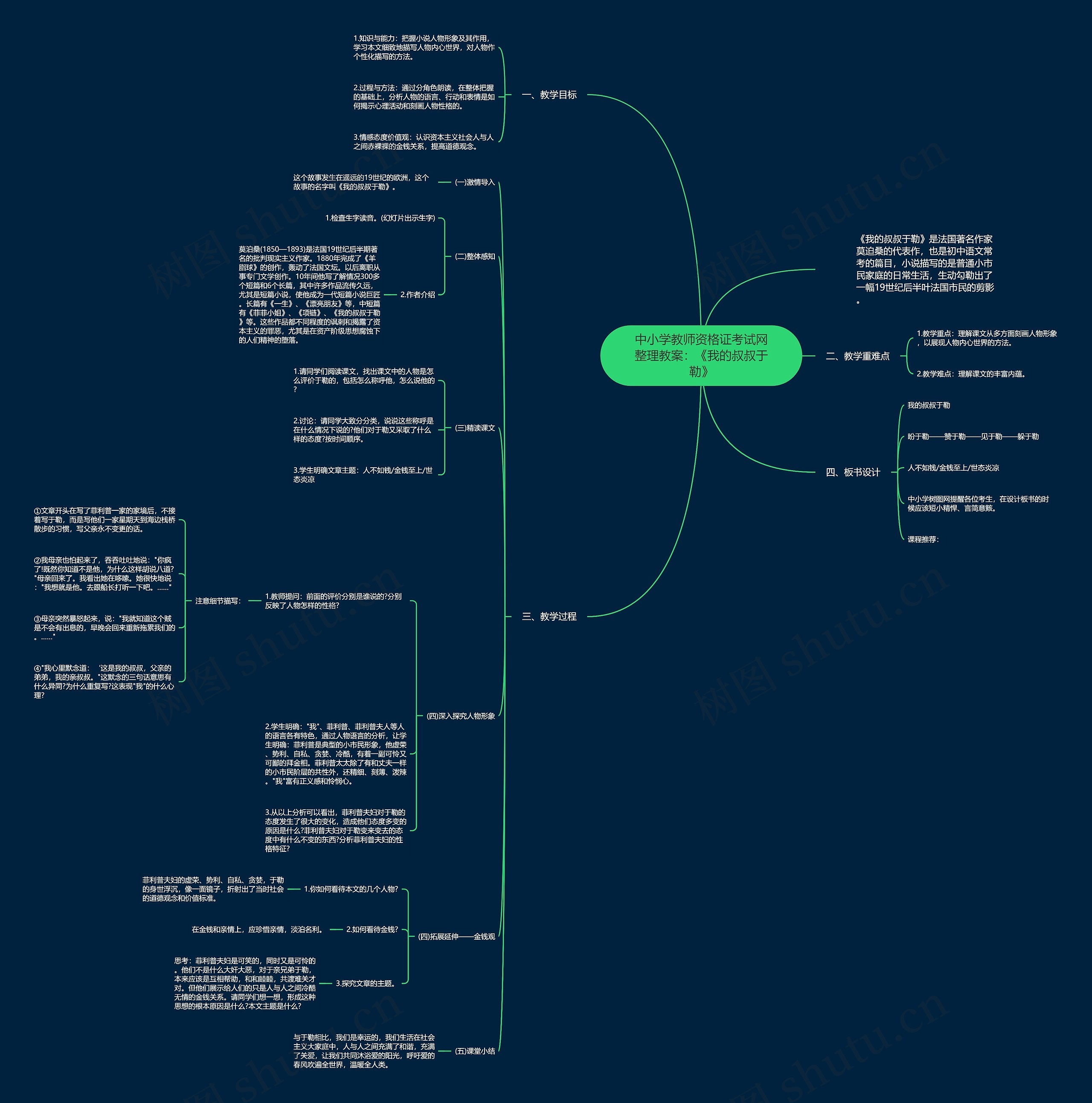 中小学教师资格证考试网整理教案：《我的叔叔于勒》思维导图