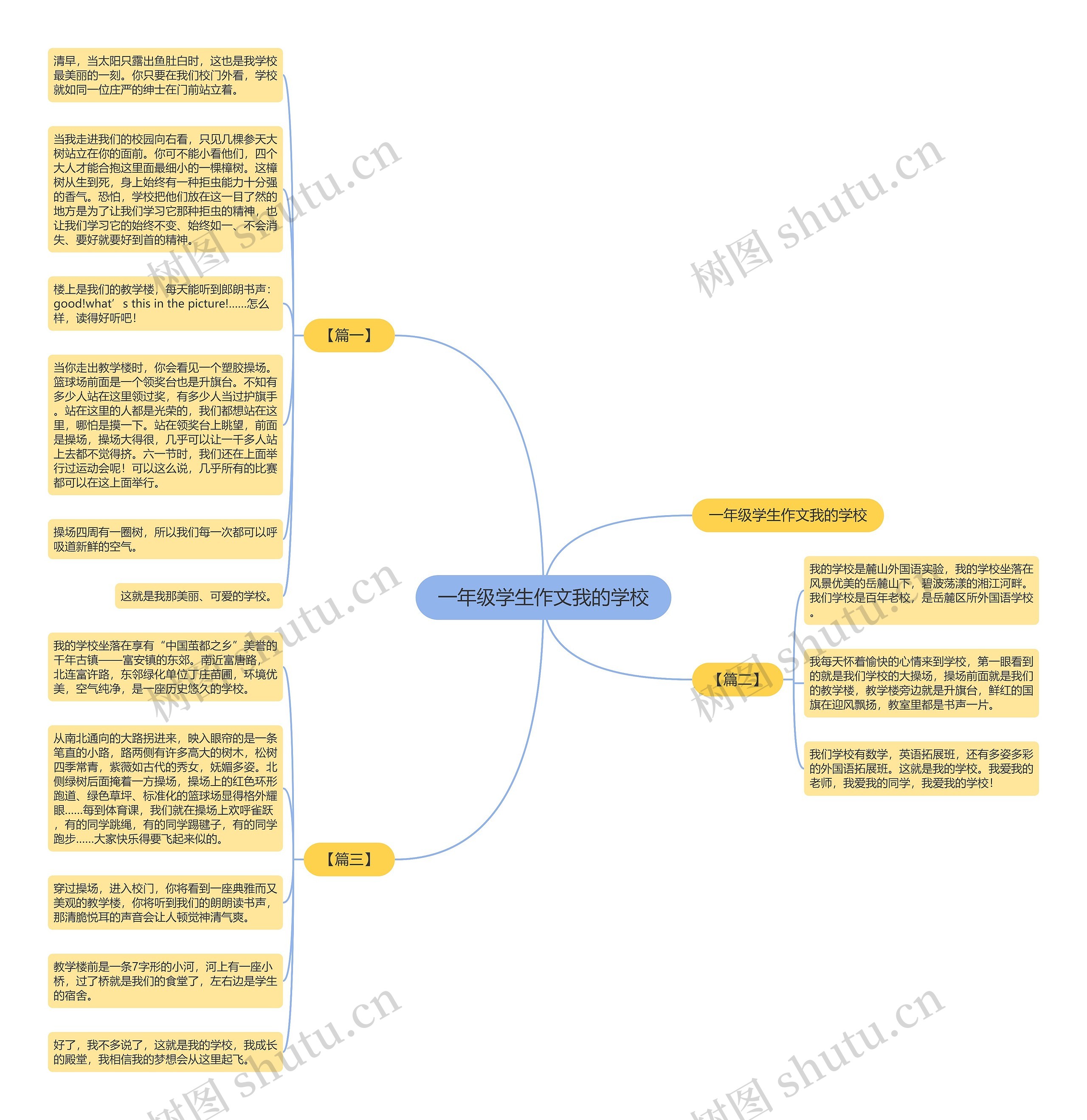 一年级学生作文我的学校思维导图高清图 一年级学生作文我的学校思维导图