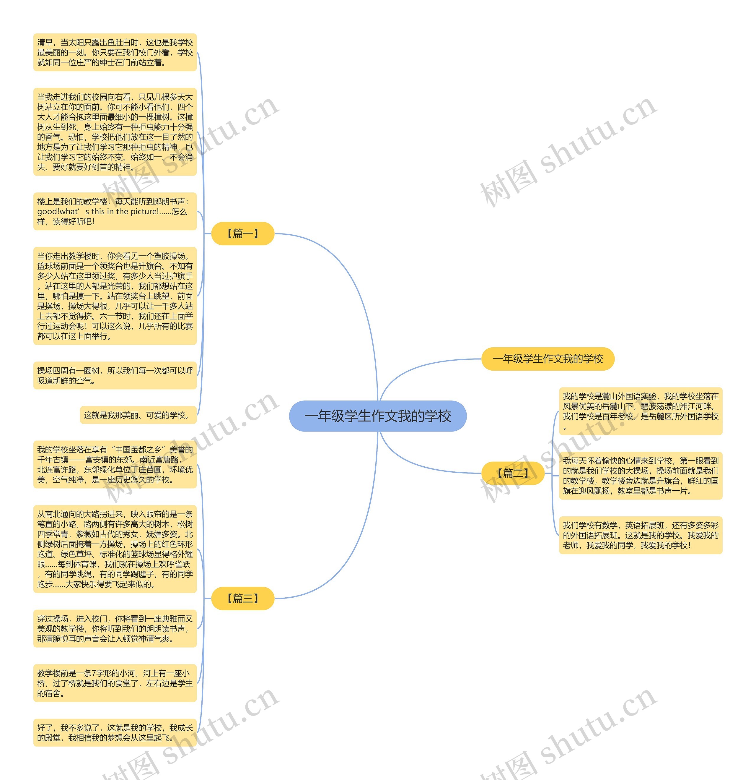 一年级学生作文我的学校思维导图