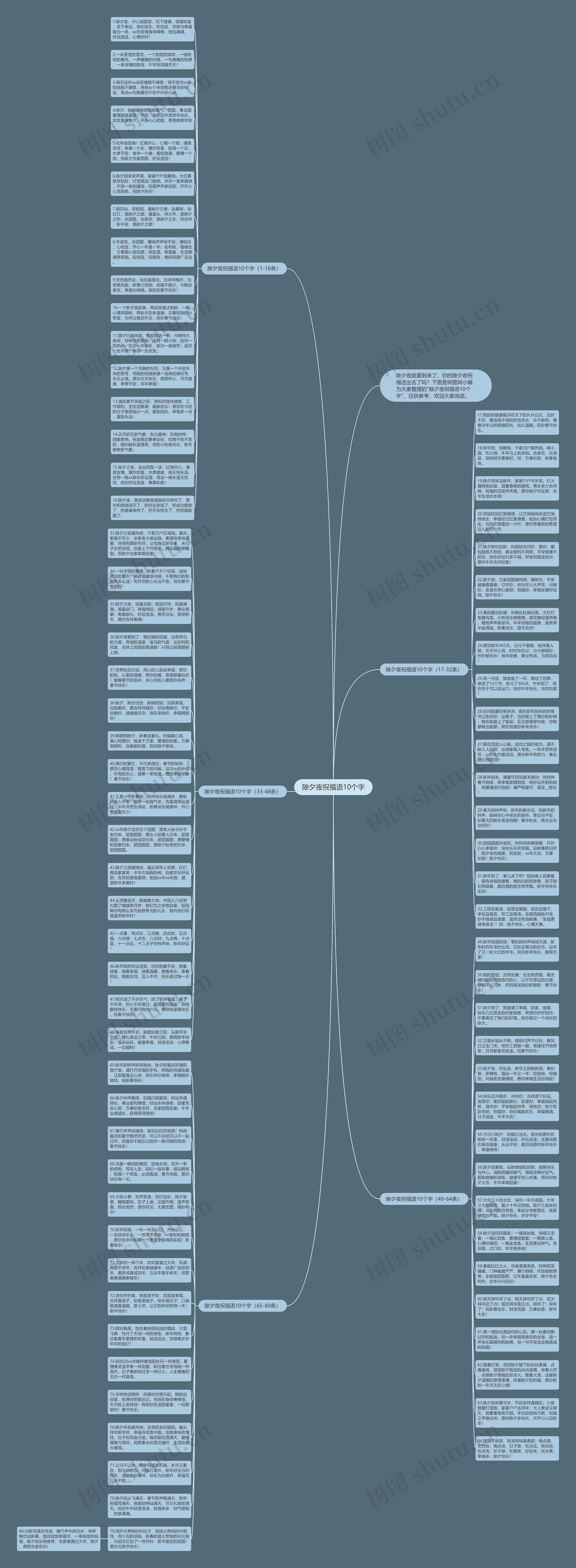 除夕夜祝福语10个字思维导图