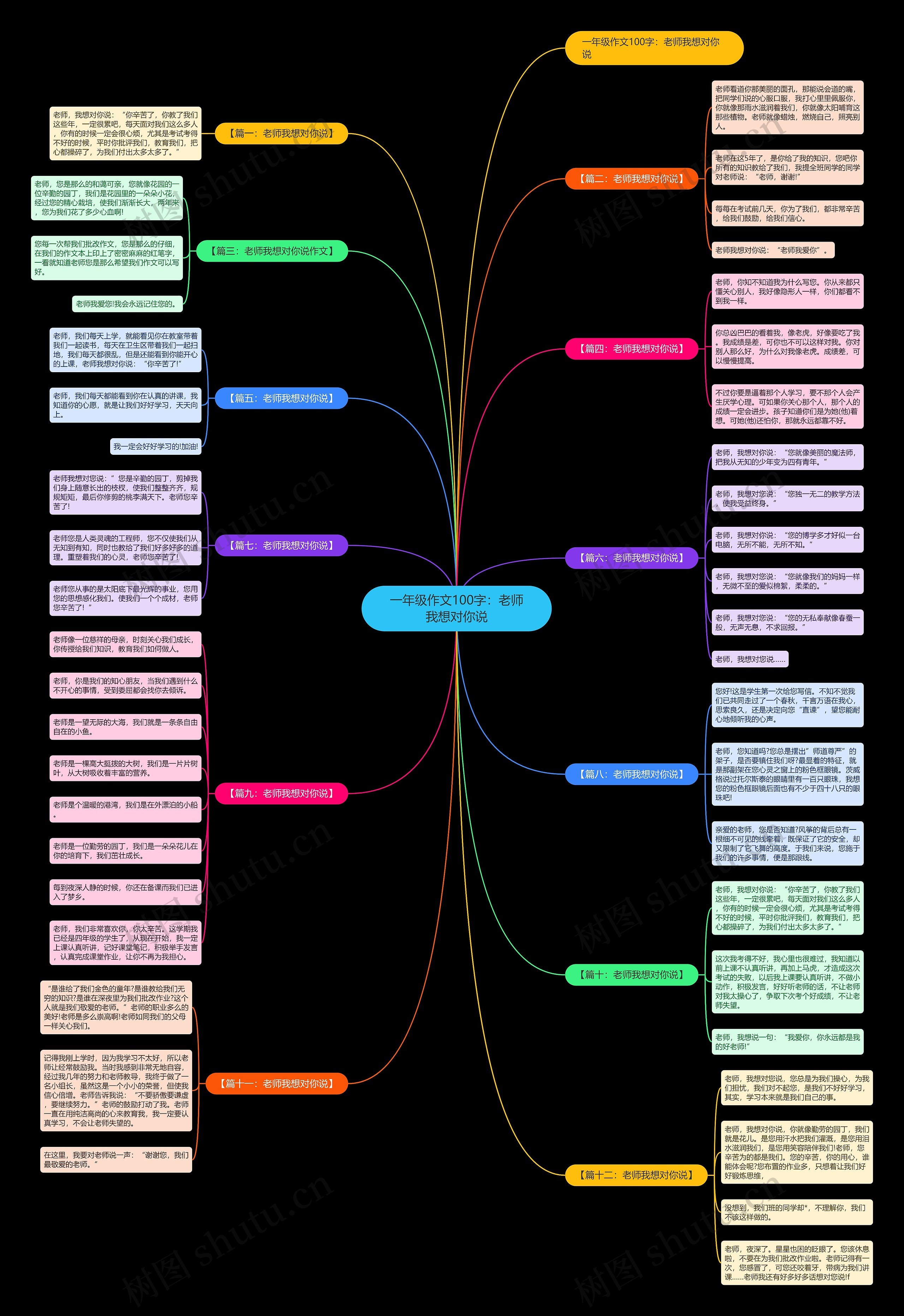 一年级作文100字:老师我想对你说 一年级作文100字:老师我想对你说