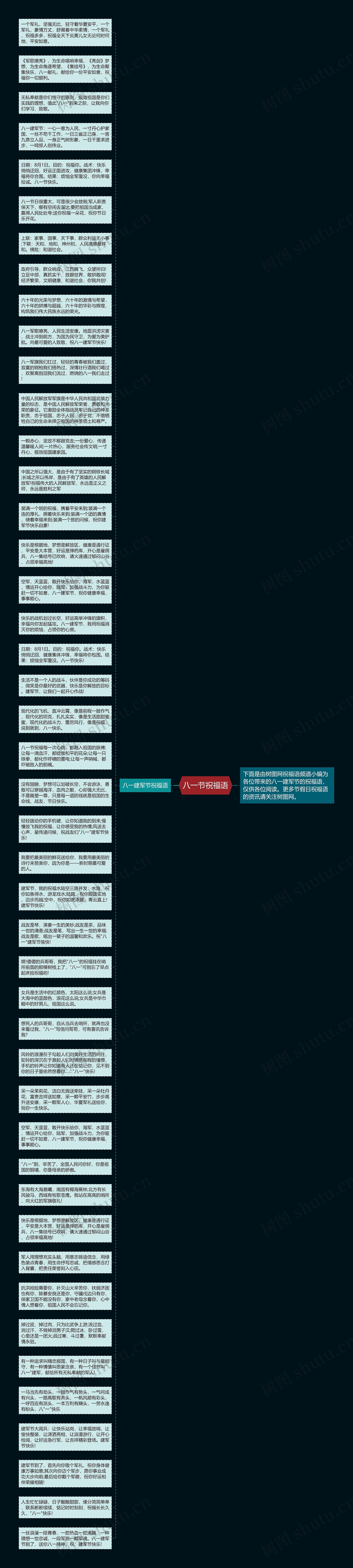 八一节祝福语思维导图