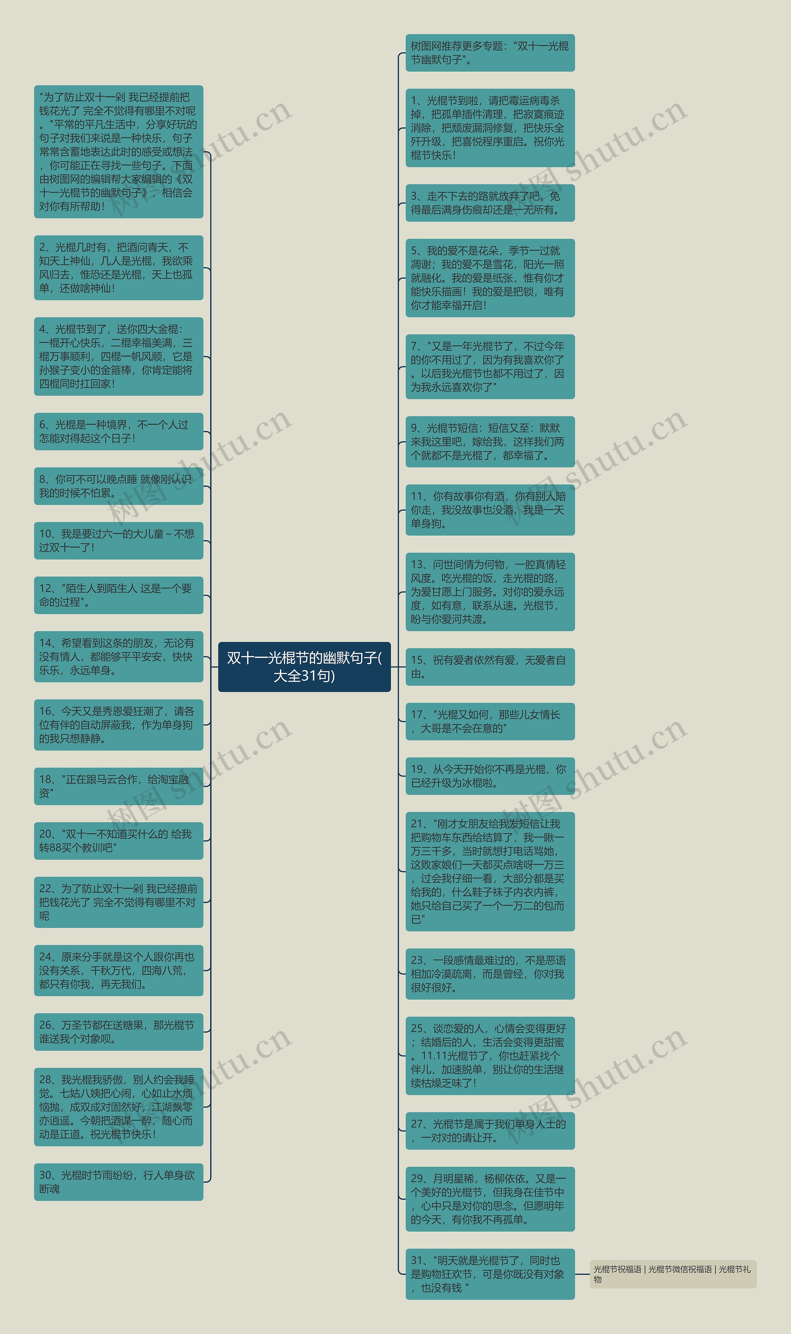 双十一光棍节的幽默句子(大全31句)思维导图