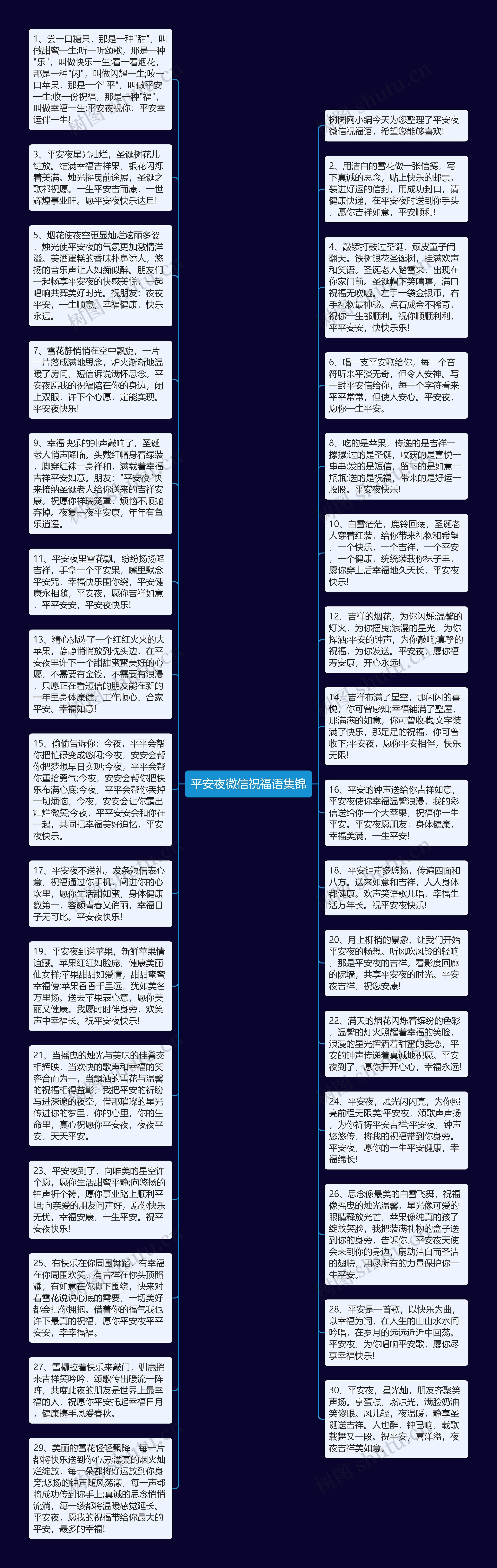 平安夜微信祝福语集锦