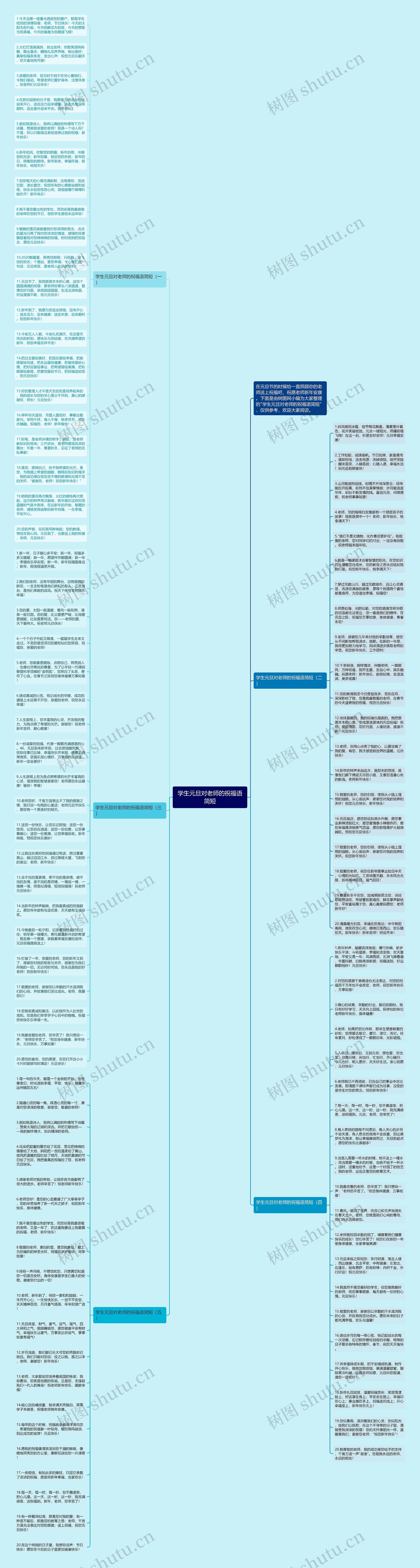 学生元旦对老师的祝福语简短思维导图