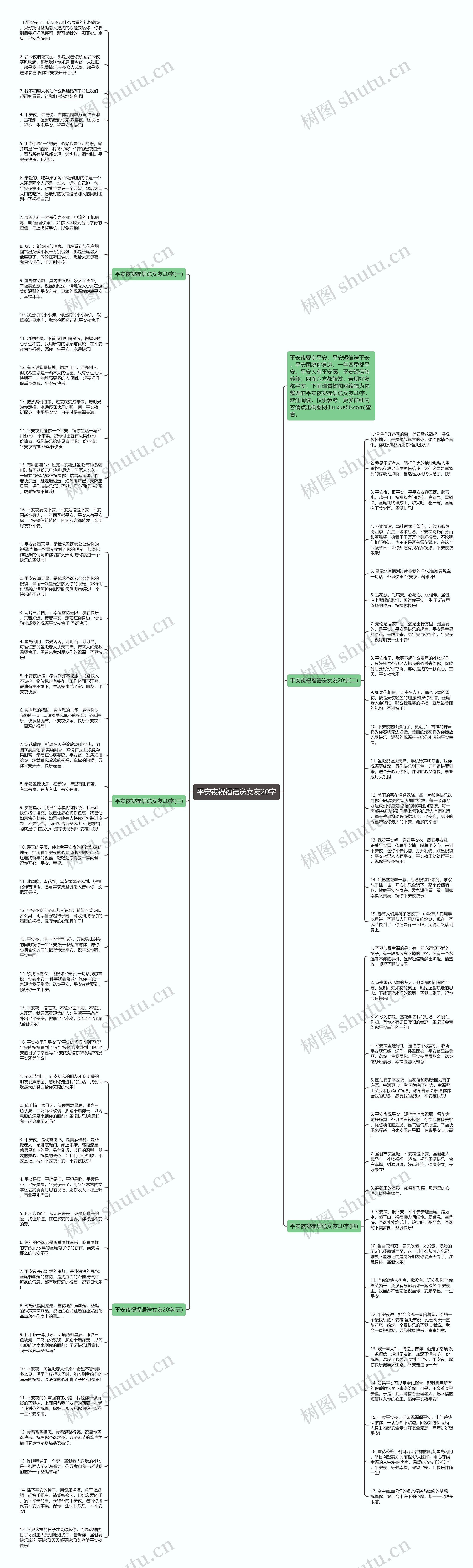 平安夜祝福语送女友20字思维导图