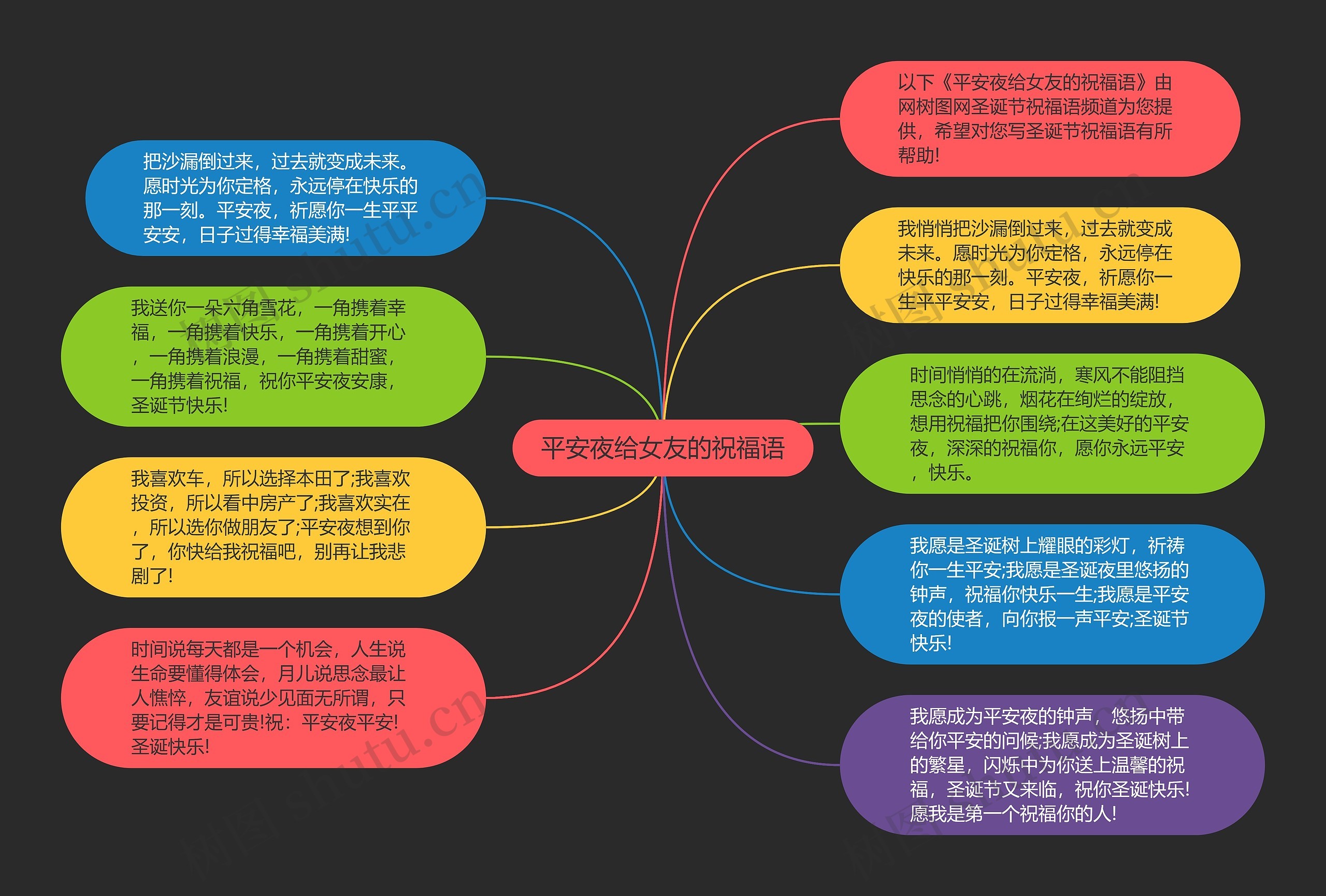 平安夜给女友的祝福语思维导图