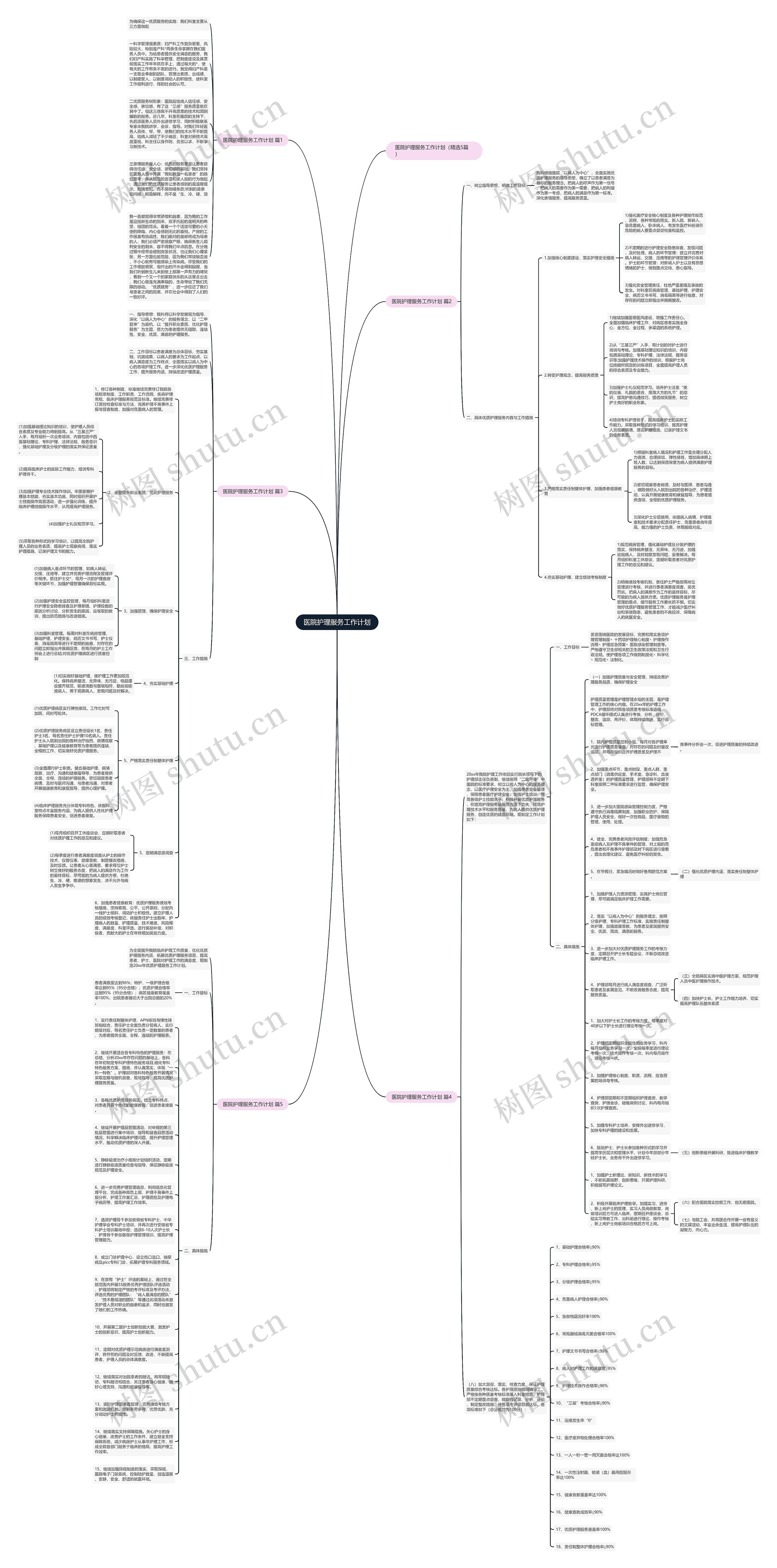 医院护理服务工作计划思维导图