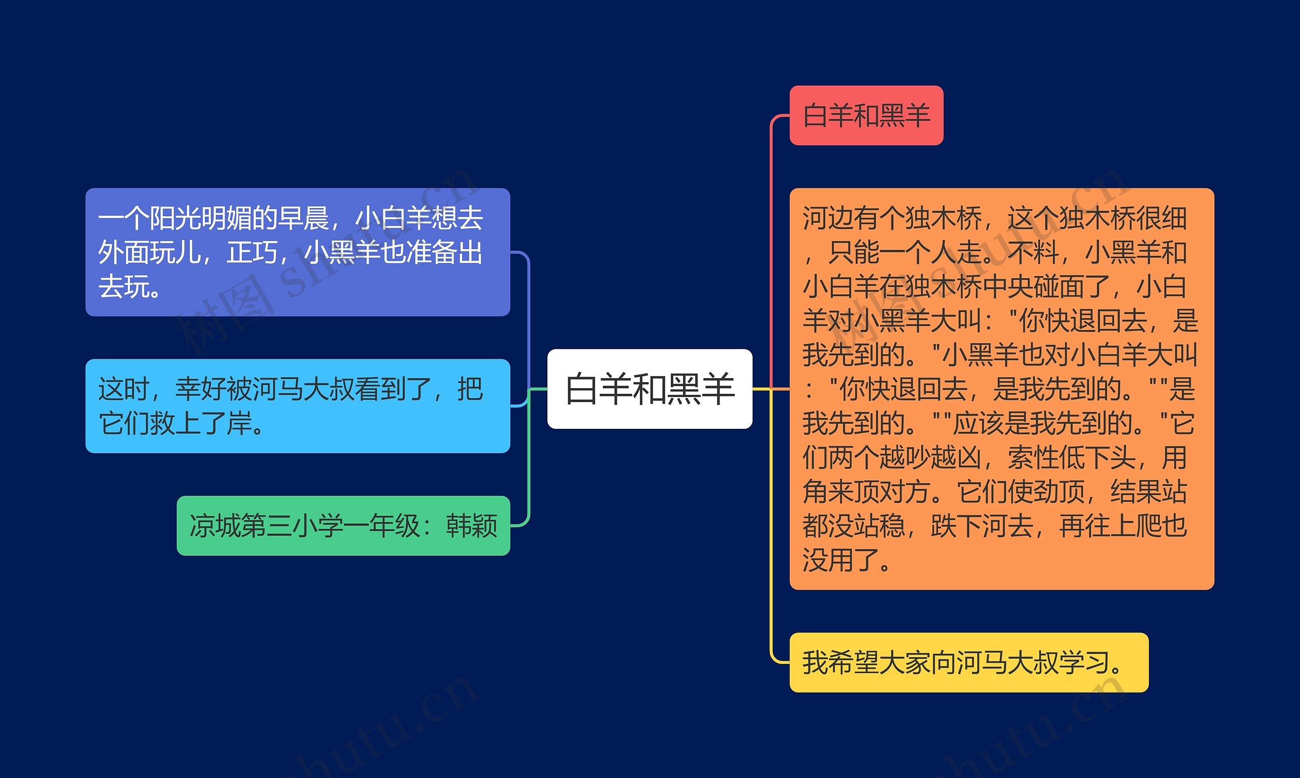 白羊和黑羊