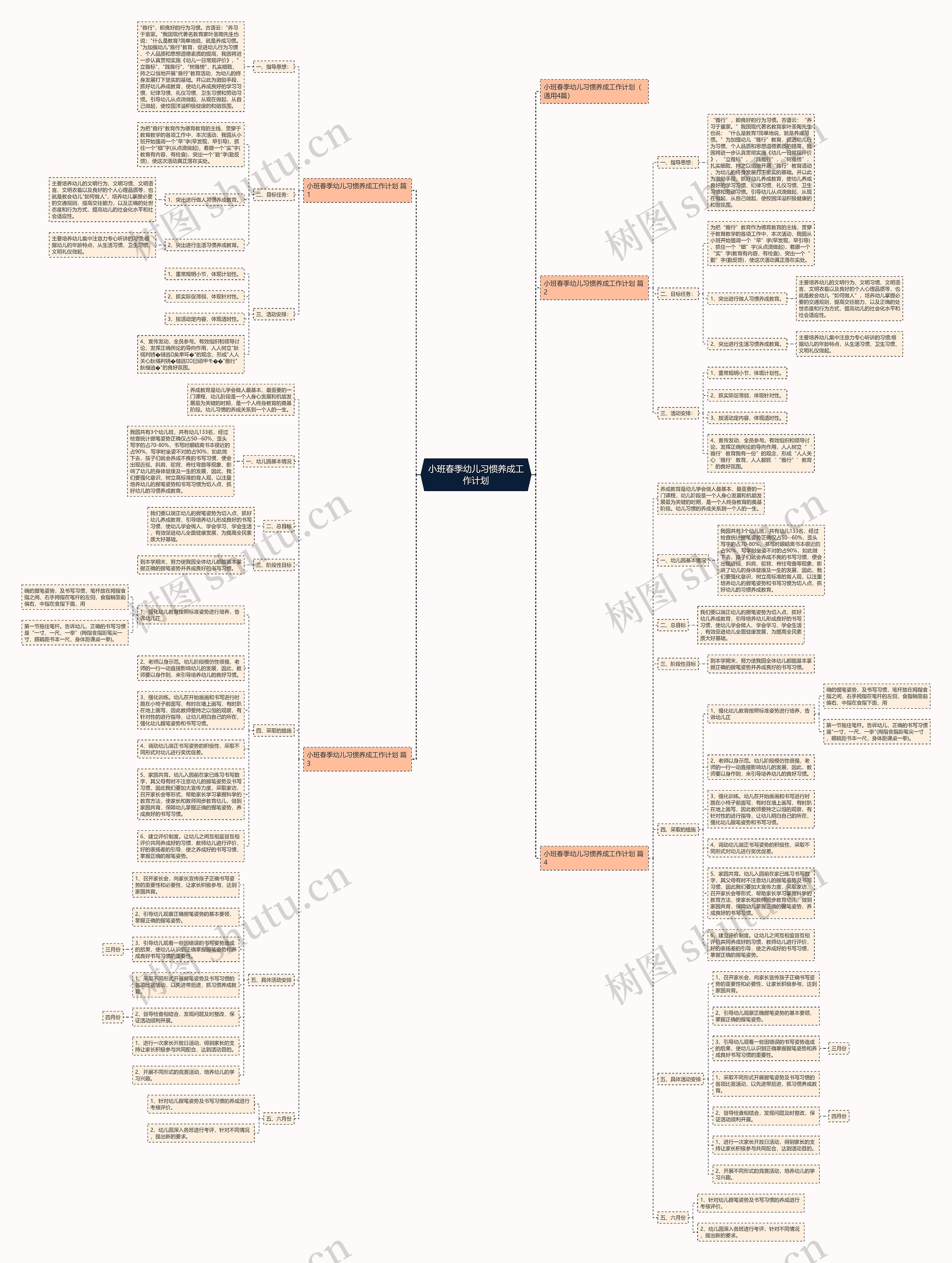 小班春季幼儿习惯养成工作计划思维导图
