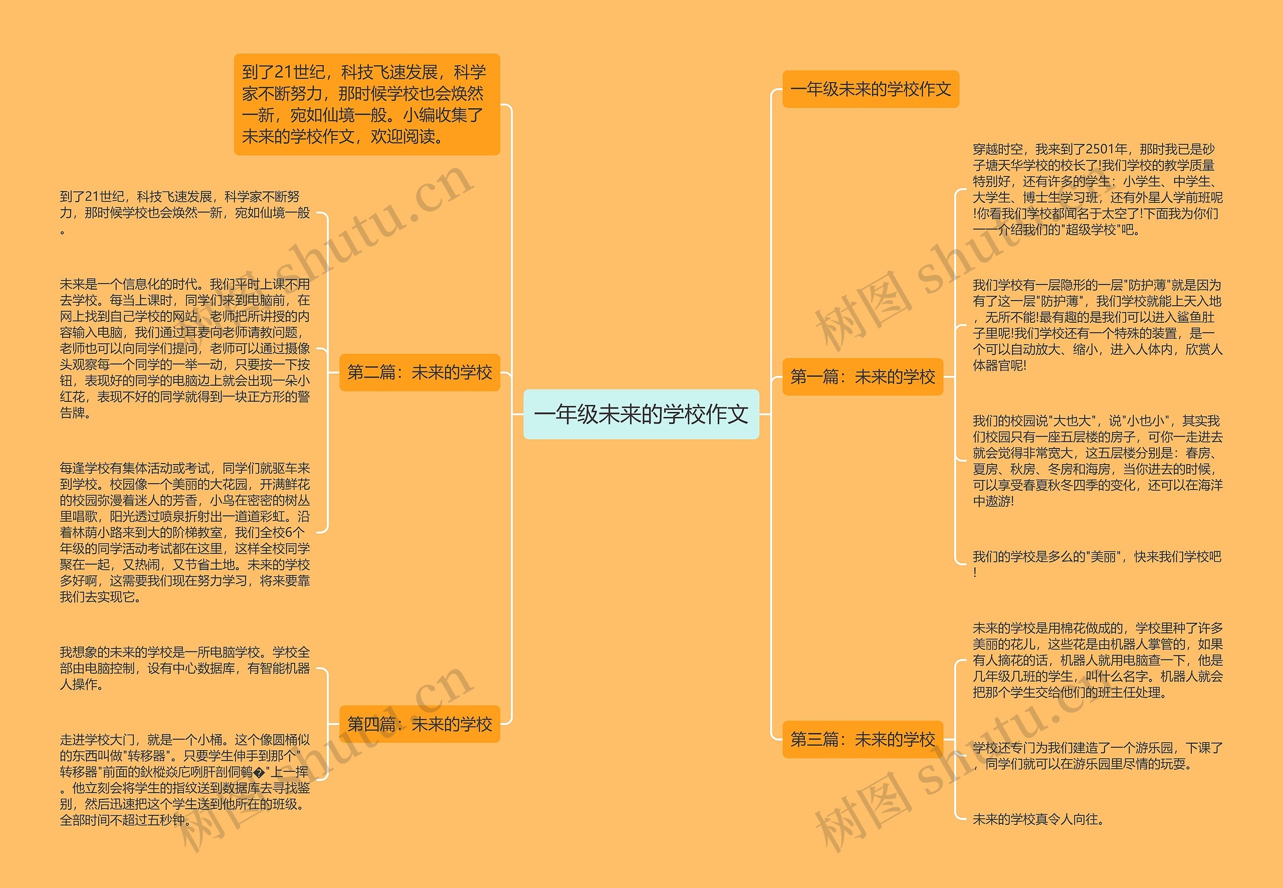 一年级未来的学校作文思维导图