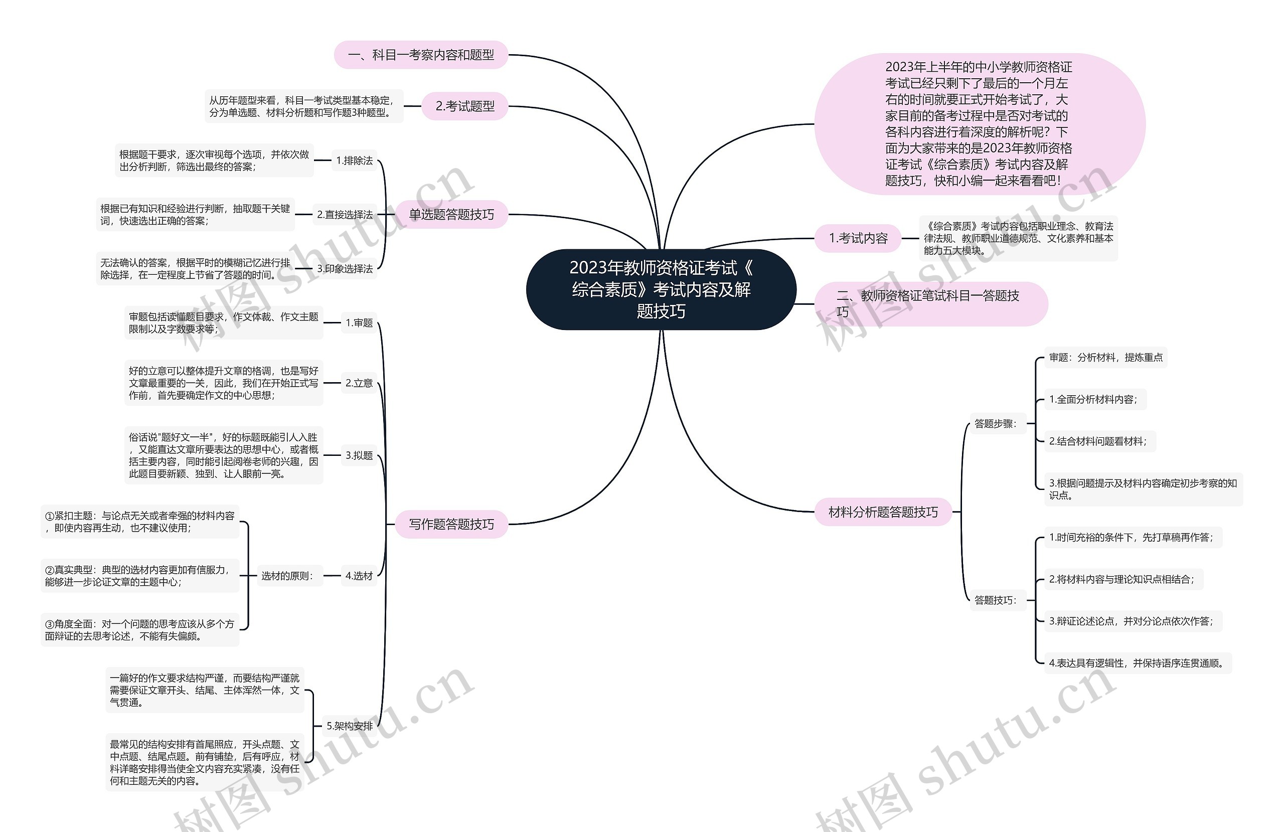 2023年教师资格证考试《综合素质》考试内容及解题技巧