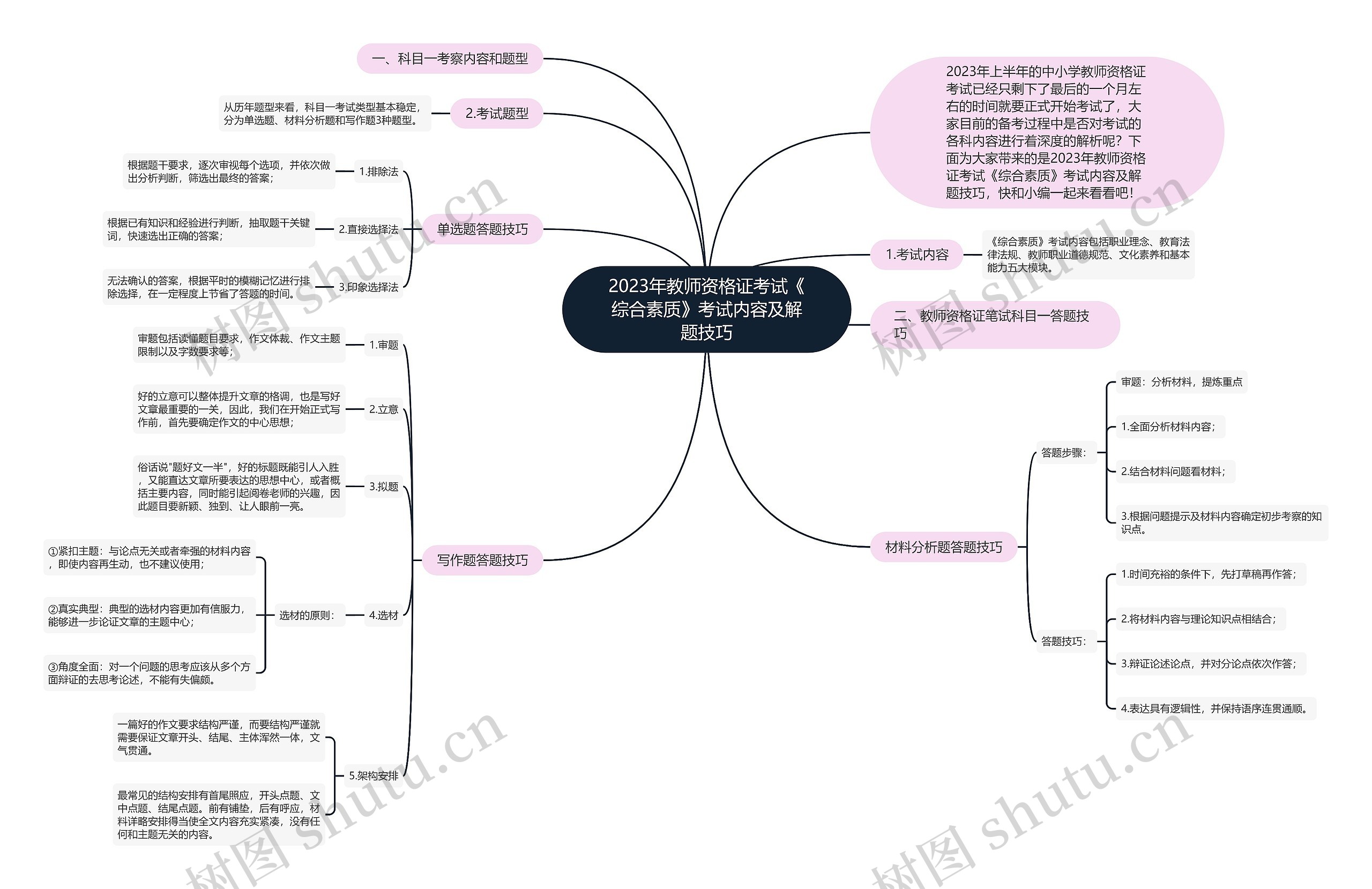 2023年教师资格证考试《综合素质》考试内容及解题技巧 2023年教师资格证考试《综合素质》考试内容及解题技巧