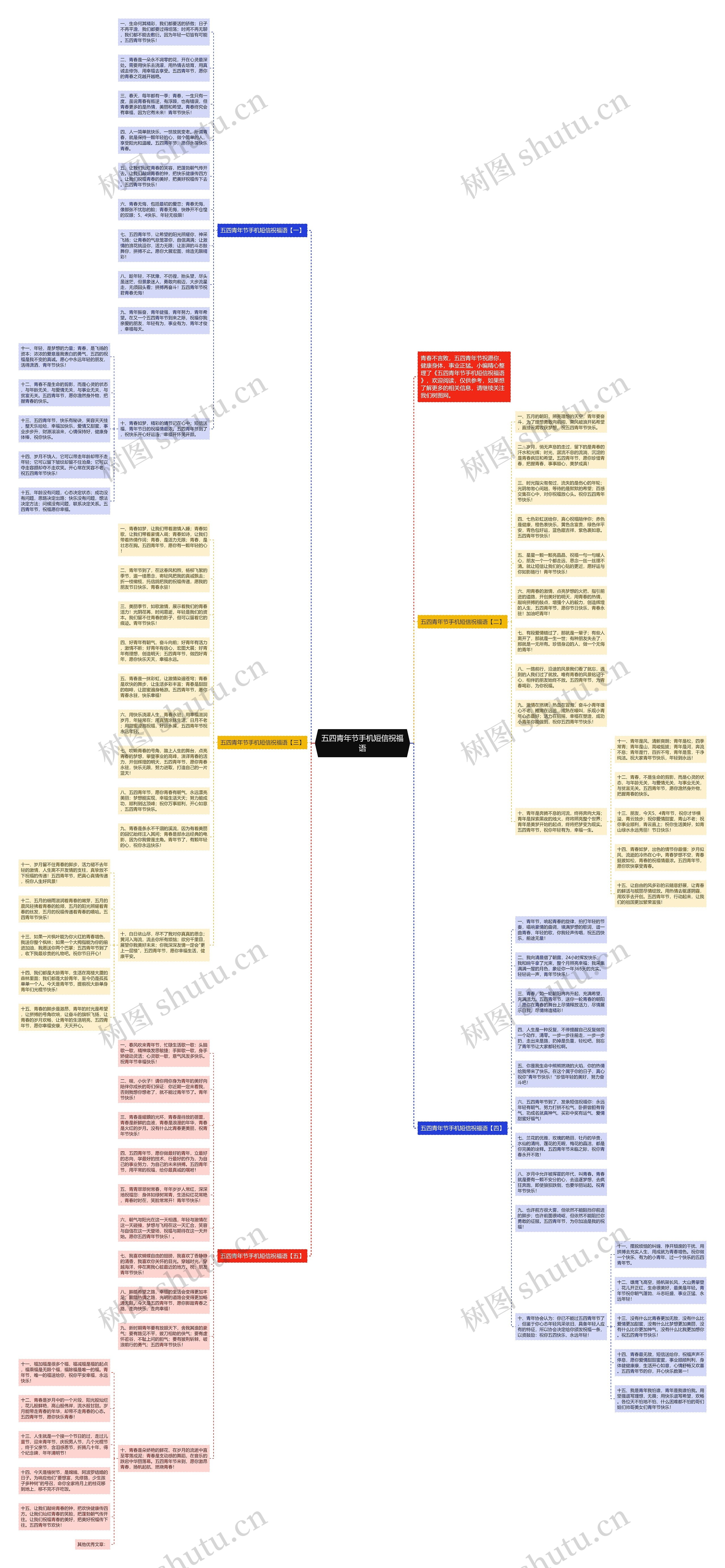 五四青年节手机短信祝福语思维导图