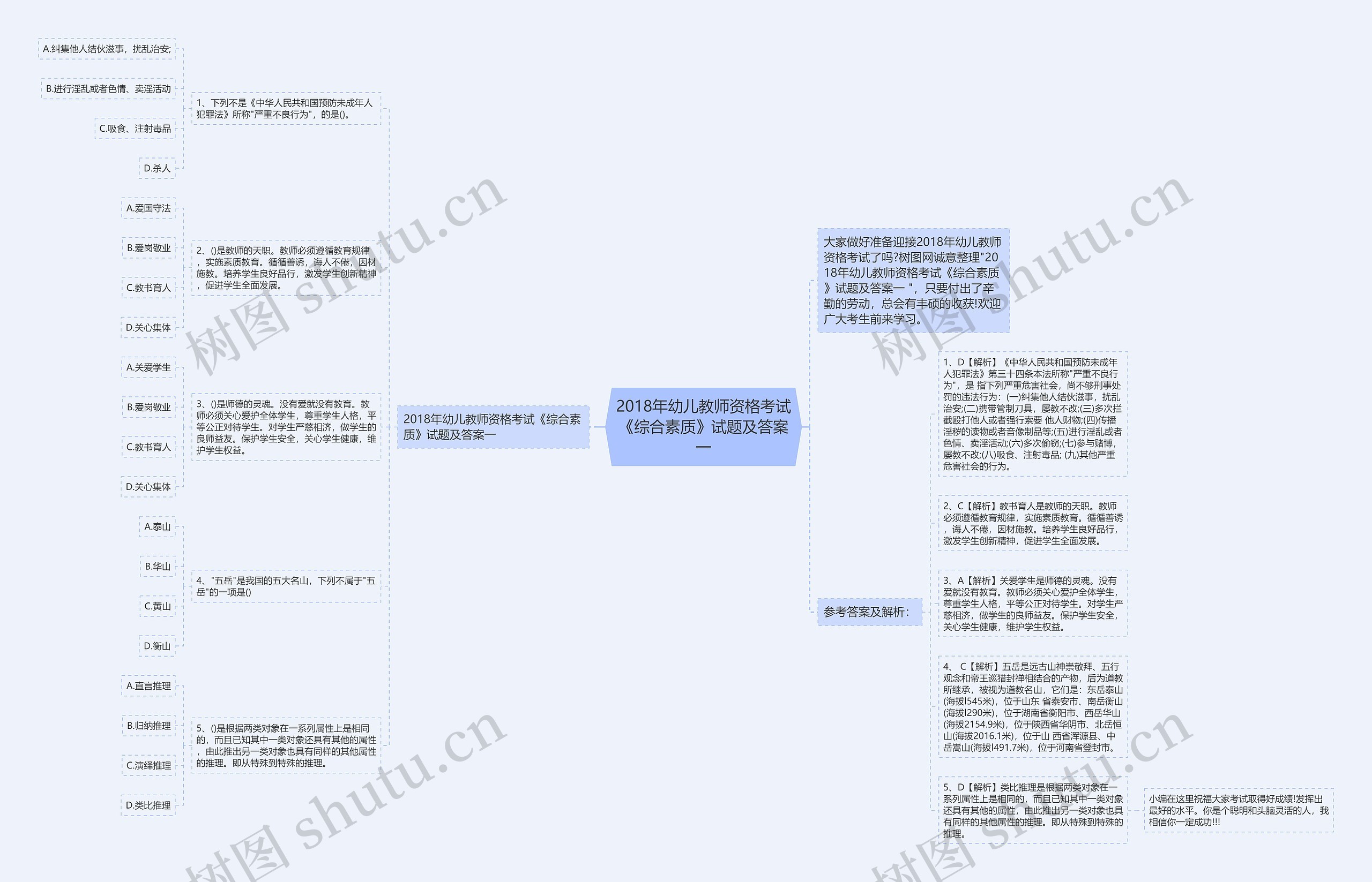 2018年幼儿教师资格考试《综合素质》试题及答案一思维导图