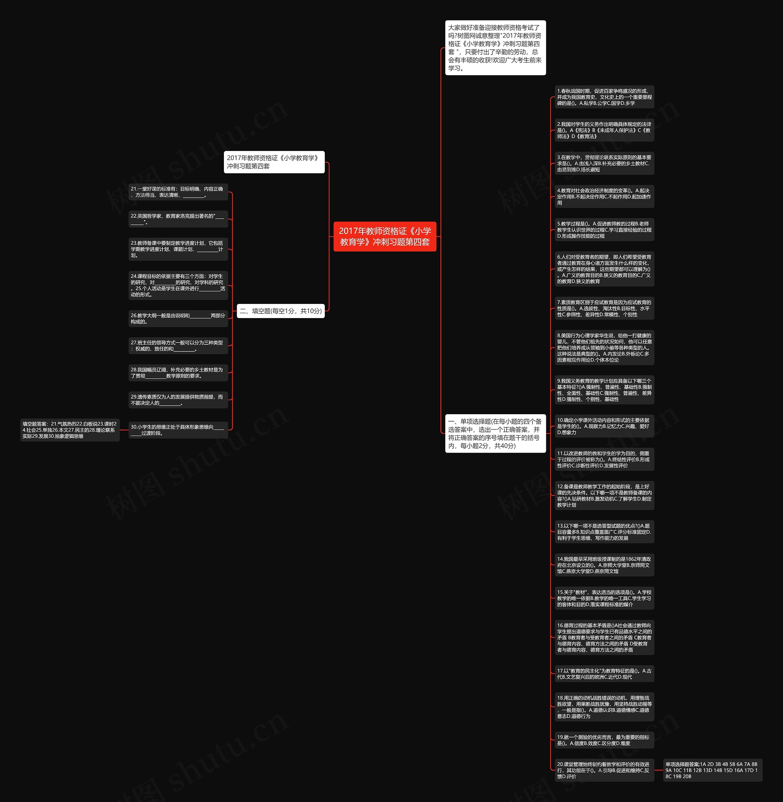 2017年教师资格证《小学教育学》冲刺习题第四套思维导图高清图 2017年教师资格证《小学教育学》冲刺习题第四套思维导图