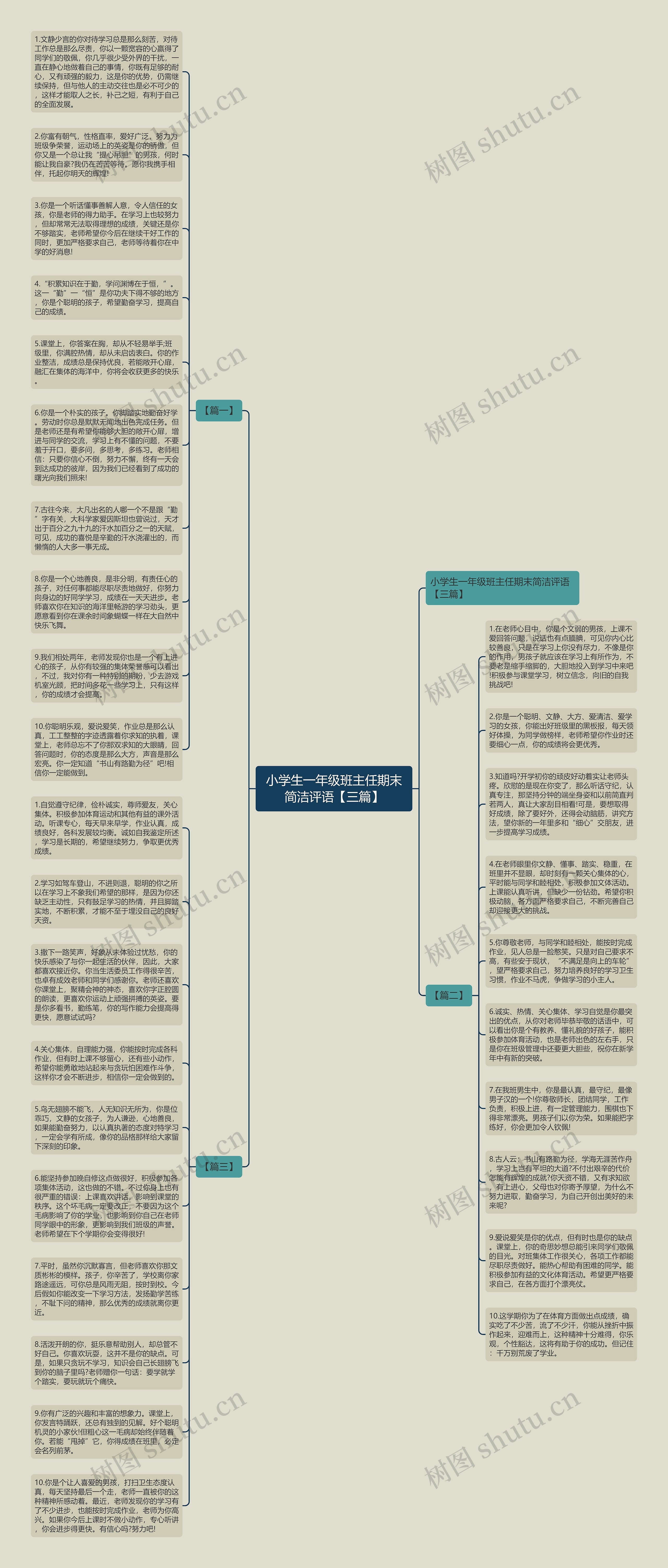 小学生一年级班主任期末简洁评语【三篇】思维导图