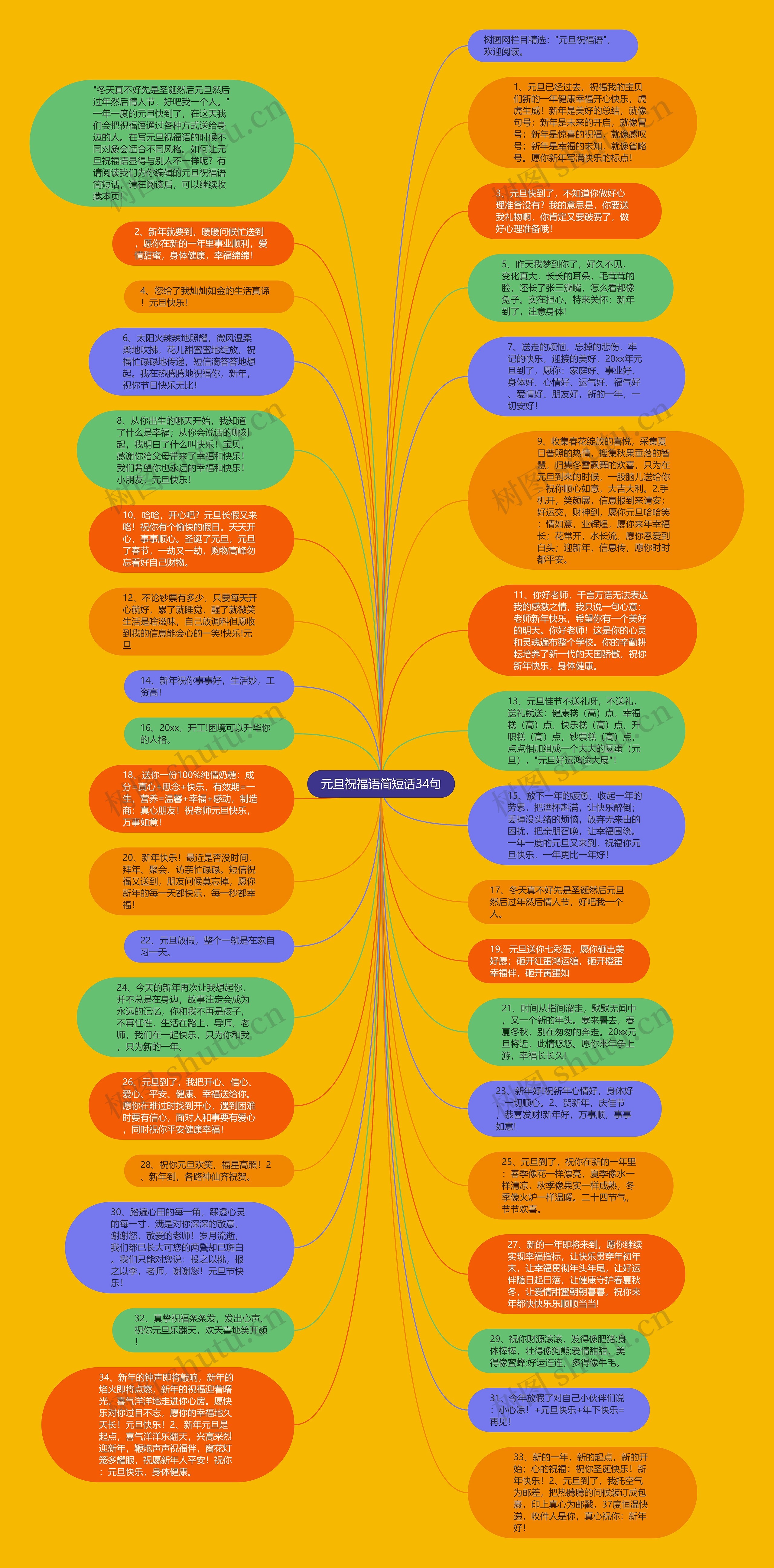 元旦祝福语简短话34句思维导图