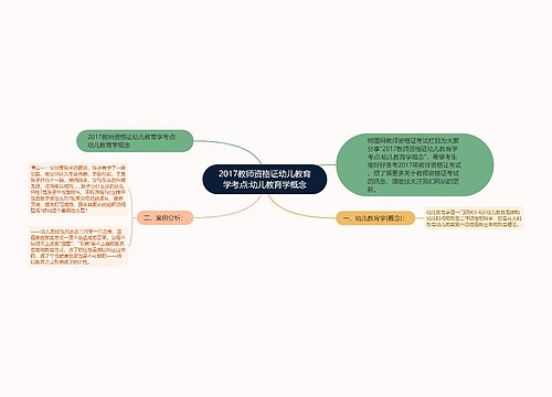 2017教师资格证幼儿教育学考点:幼儿教育学概念