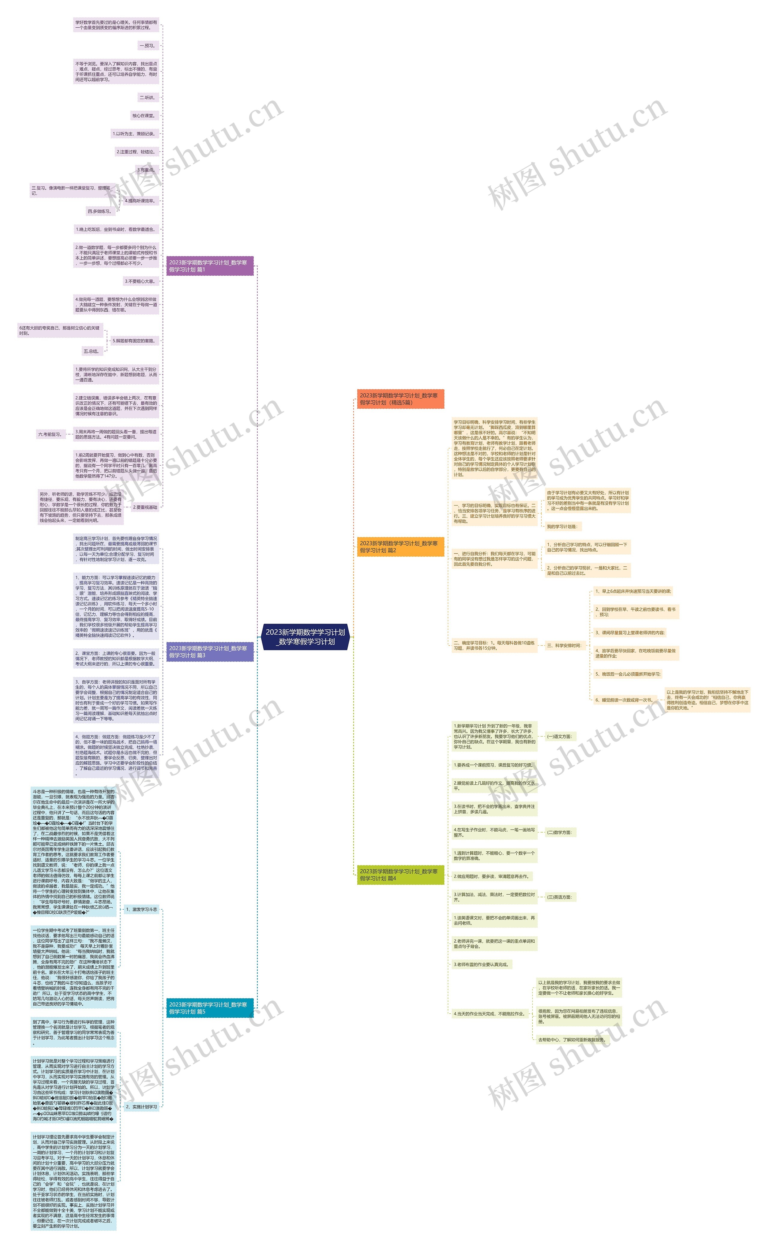 2023新学期数学学习计划_数学寒假学习计划思维导图